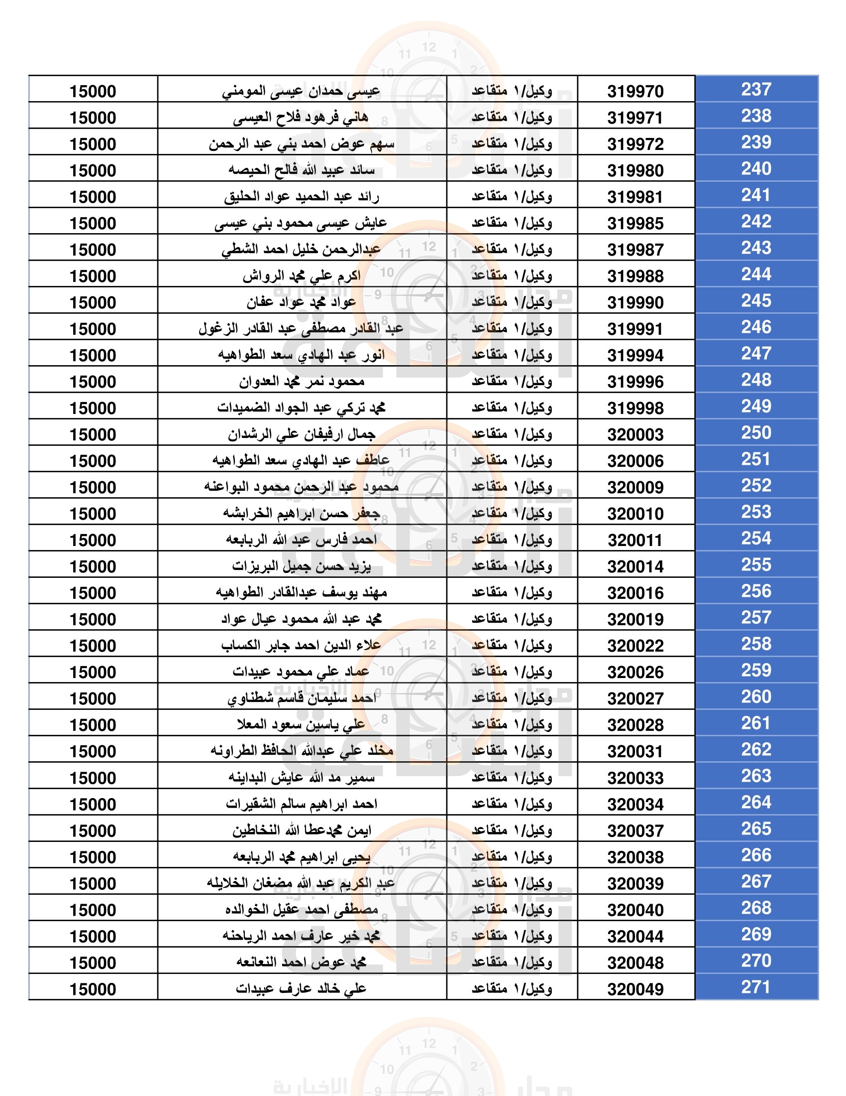 Madar Al-Saa Images 0.041202838454476254