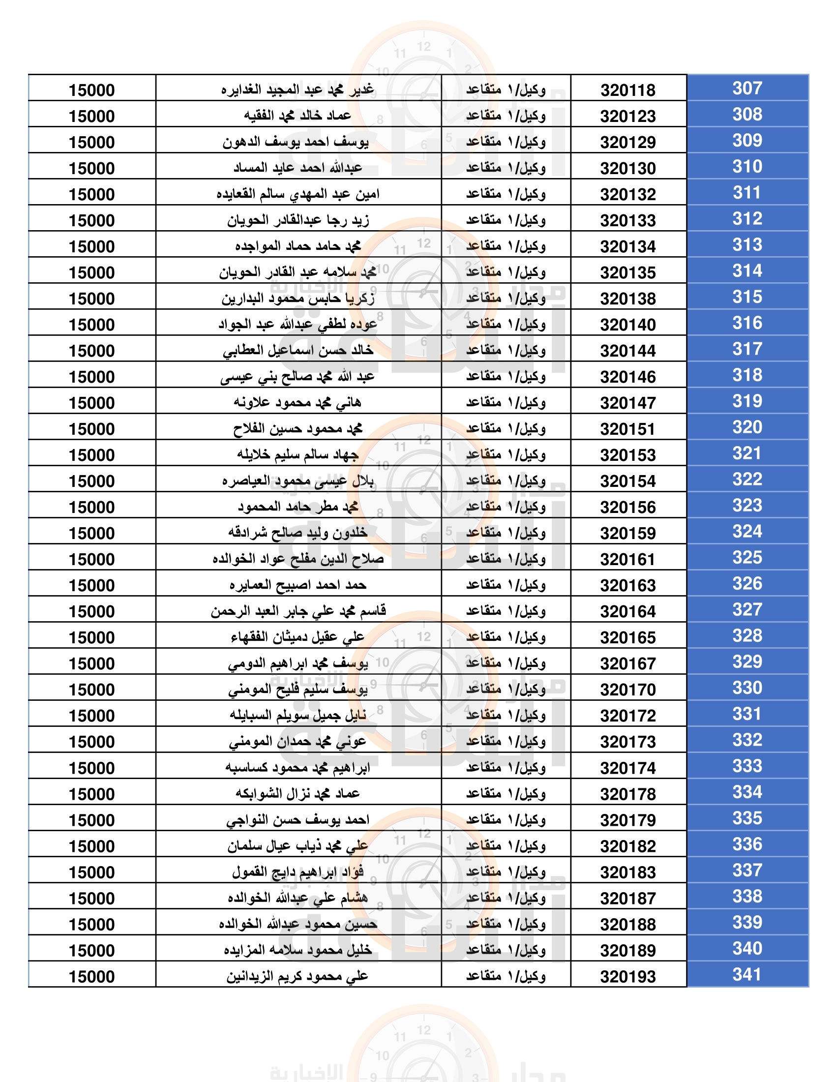 Madar Al-Saa Images 0.3381386509035369