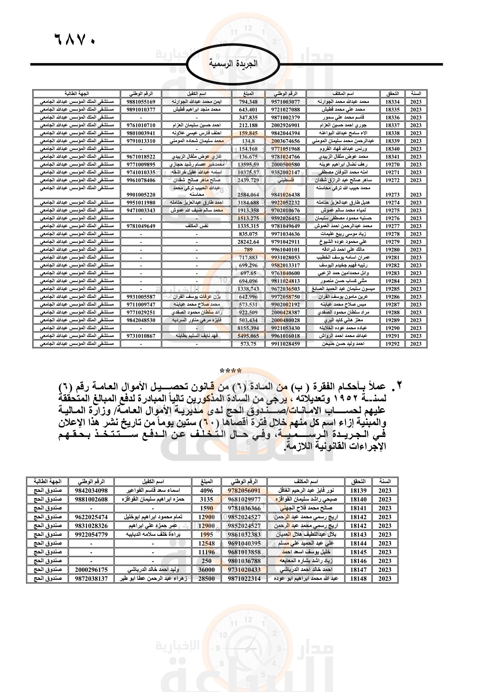 Madar Al-Saa Images 0.08223359642109362