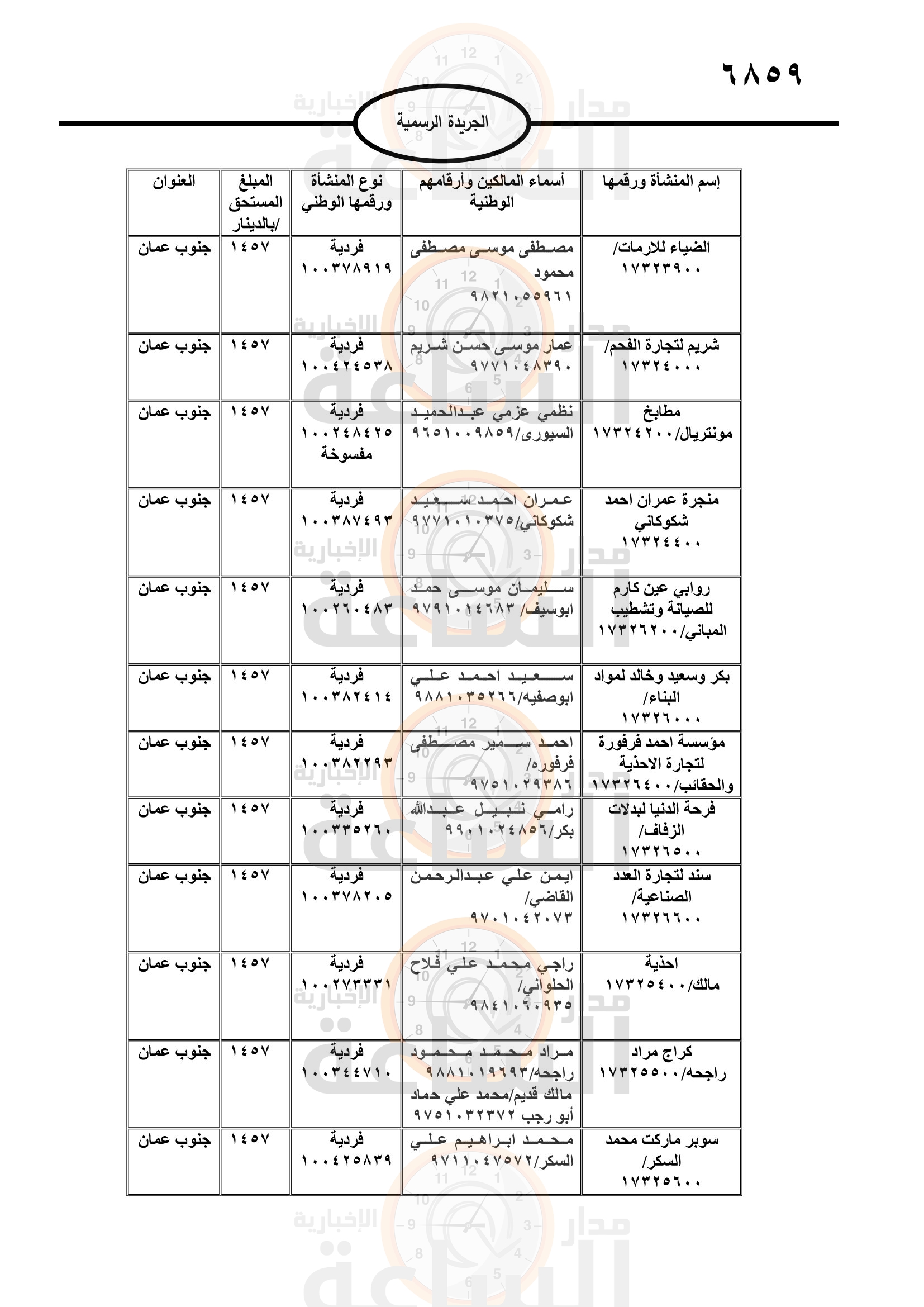 Madar Al-Saa Images 0.6584925579597911