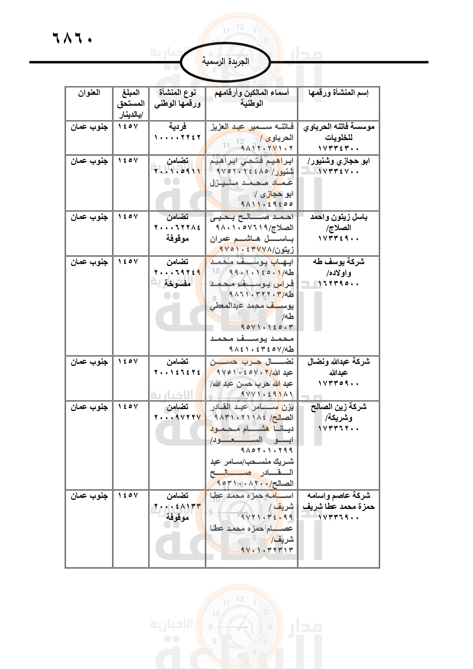 Madar Al-Saa Images 0.0920323276426116