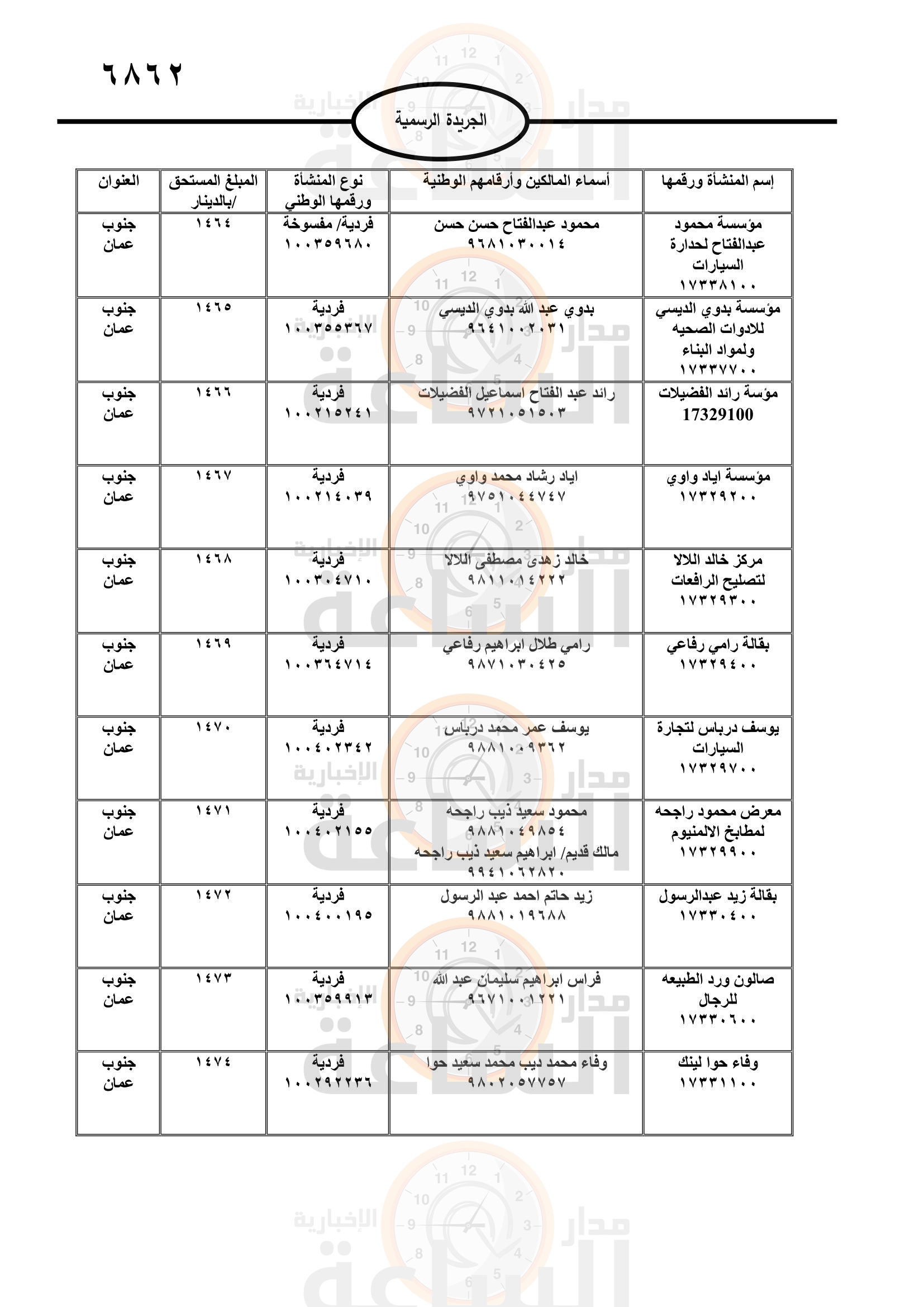 Madar Al-Saa Images 0.0032440776097135693