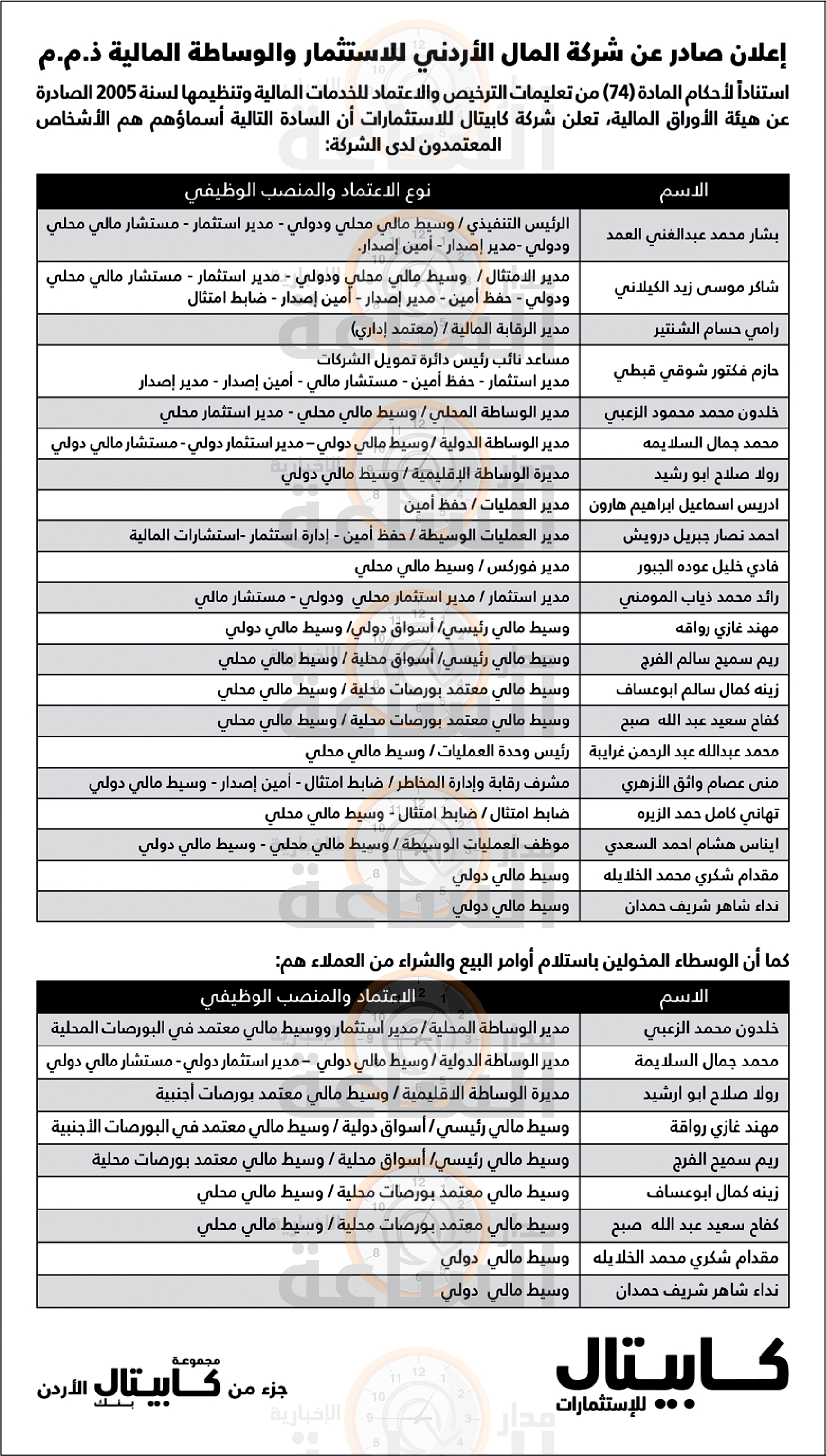 Madar Al-Saa Images 0.8794771437942726