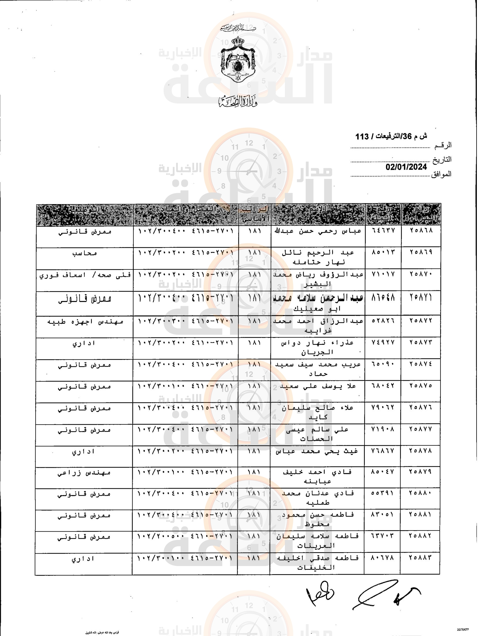 Madar Al-Saa Images 0.26491932692091225