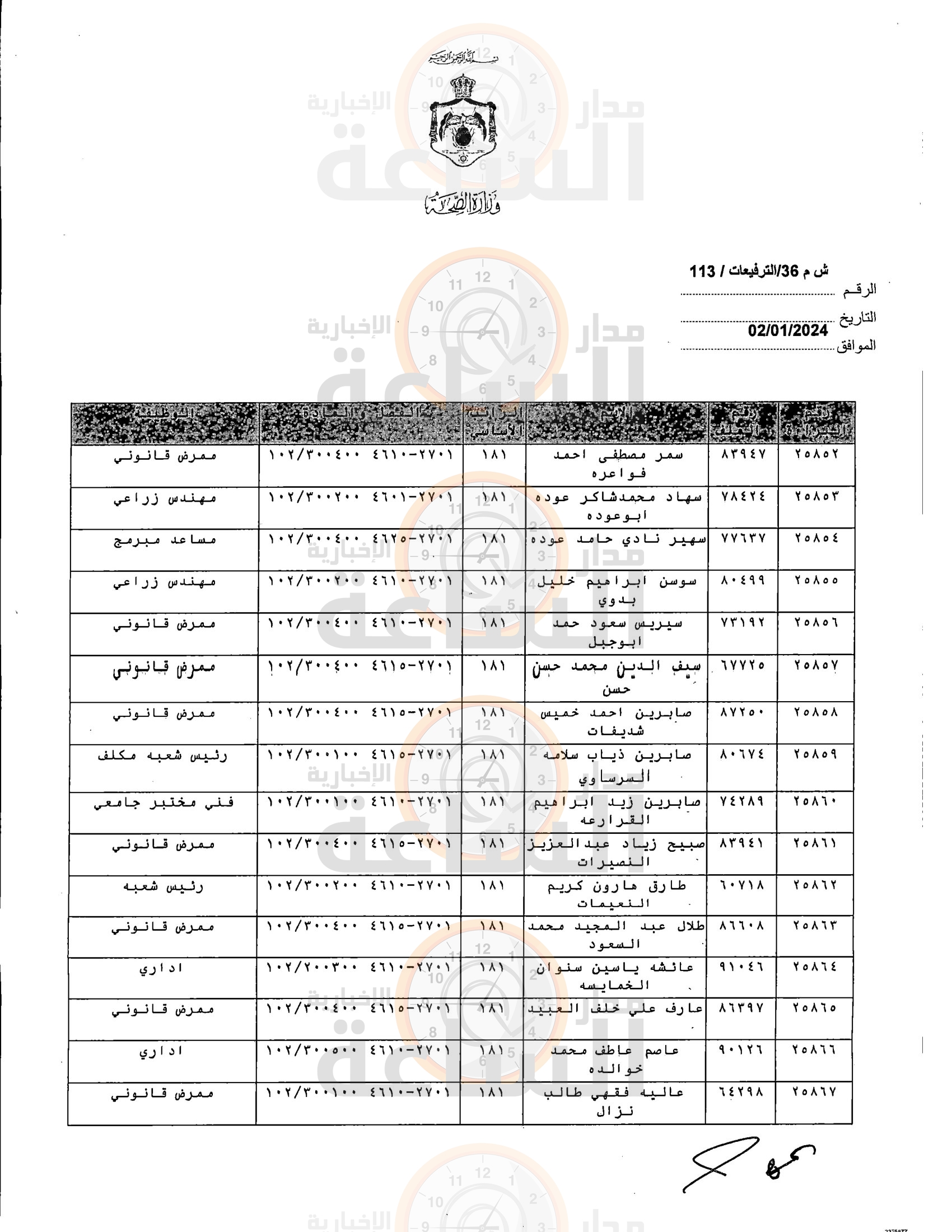 Madar Al-Saa Images 0.0028465196579603447