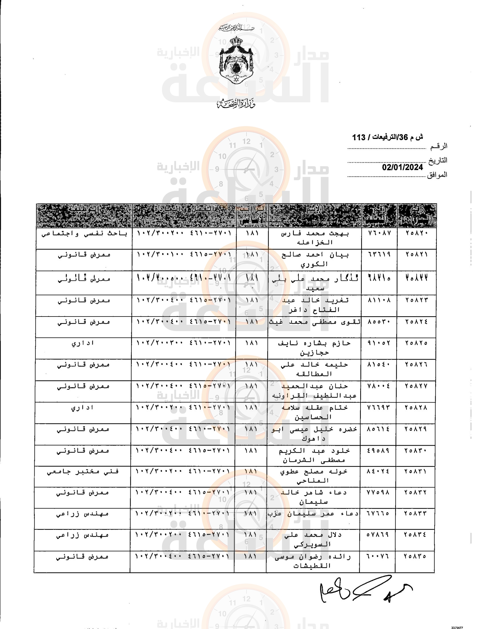 Madar Al-Saa Images 0.6962391664128667