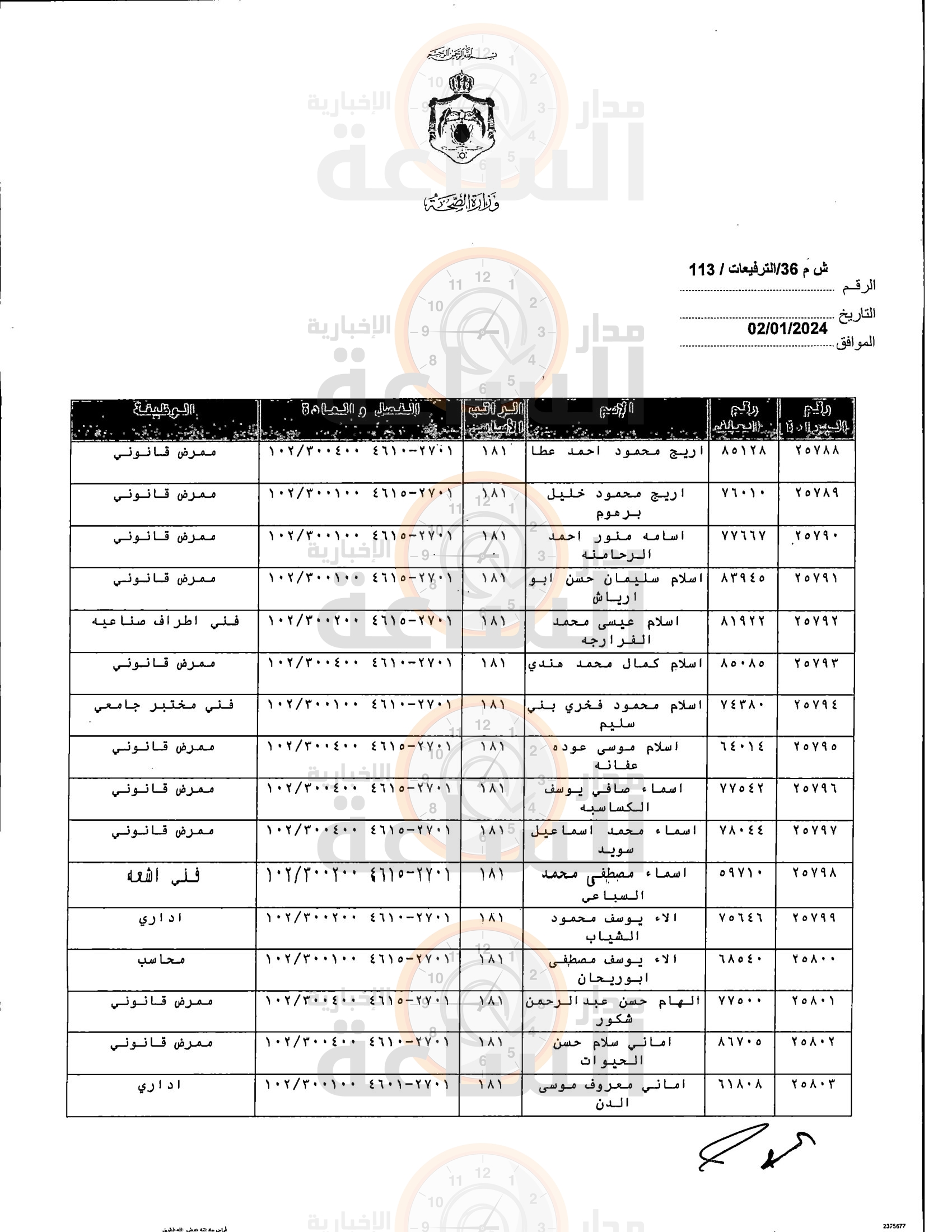 Madar Al-Saa Images 0.1540266396663108