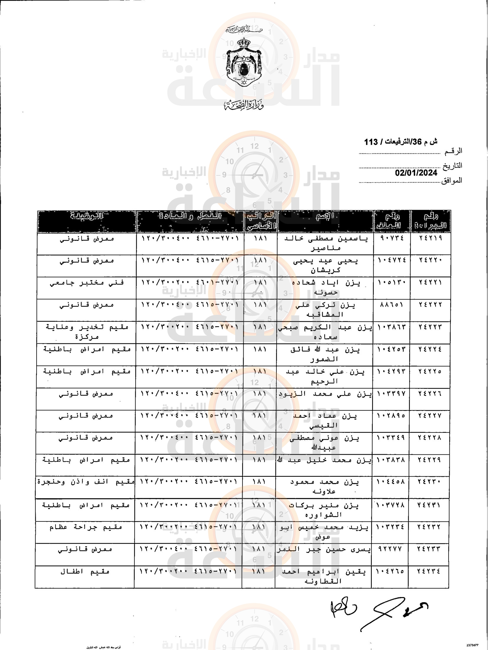 Madar Al-Saa Images 0.23895123363531012