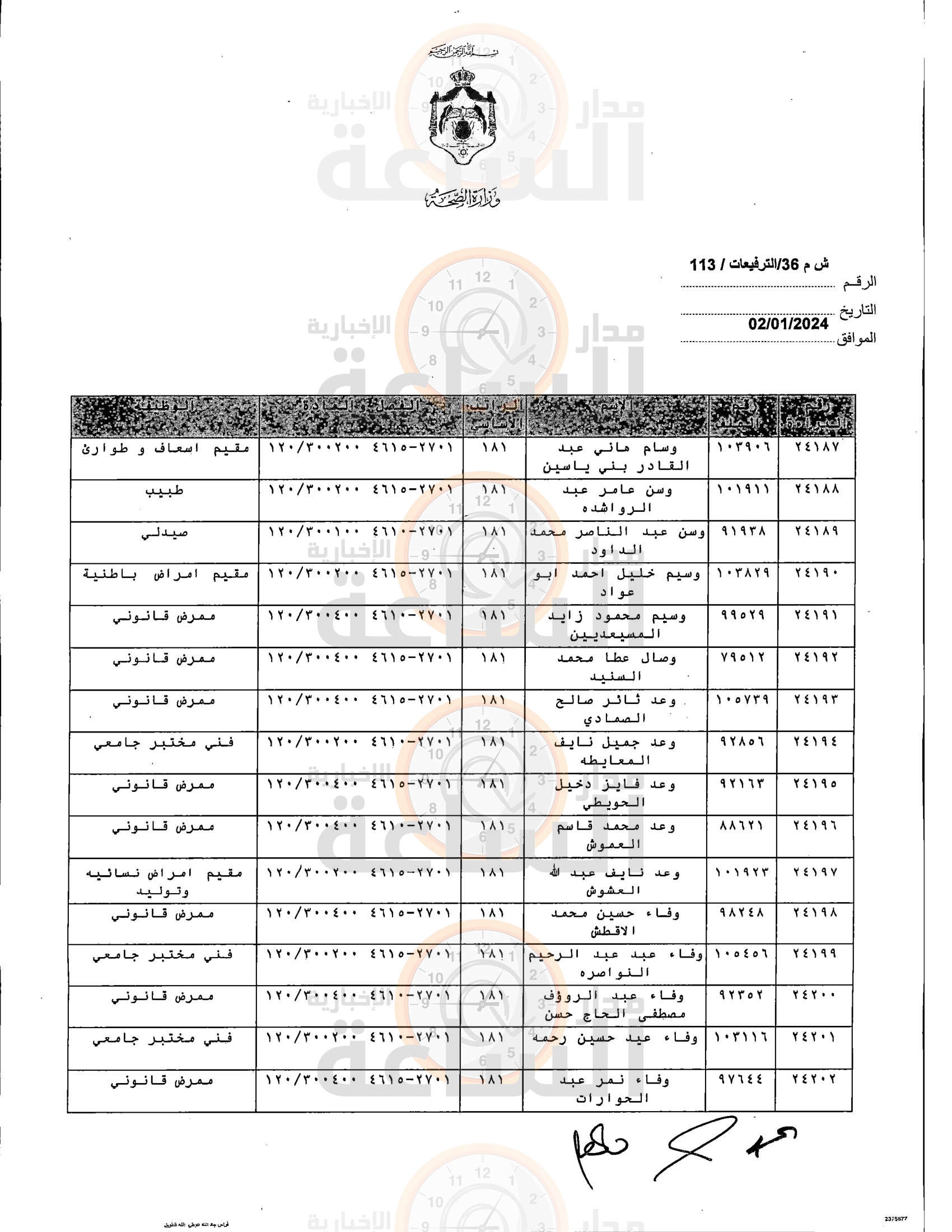 Madar Al-Saa Images 0.24224431046080963