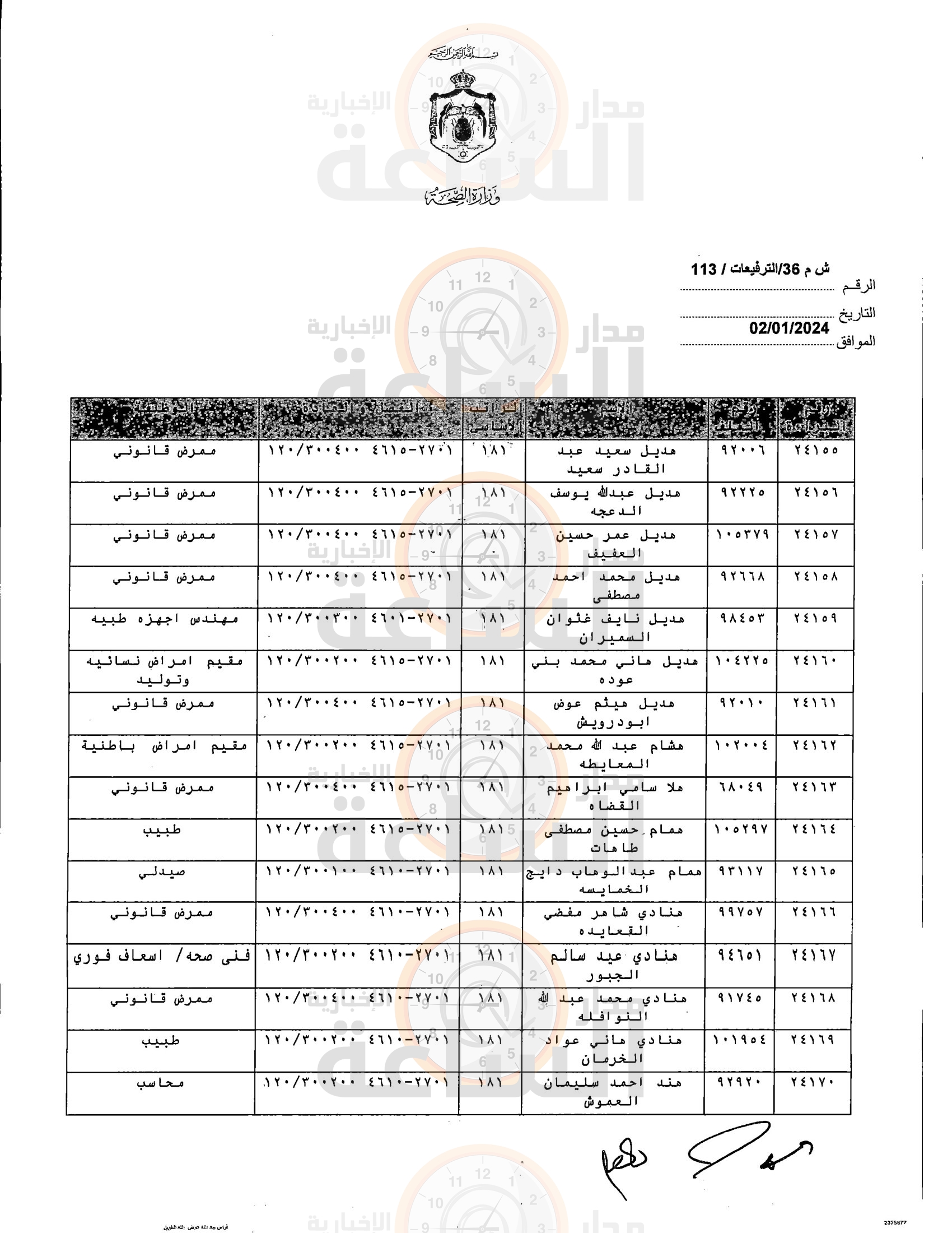 Madar Al-Saa Images 0.2154083239225697