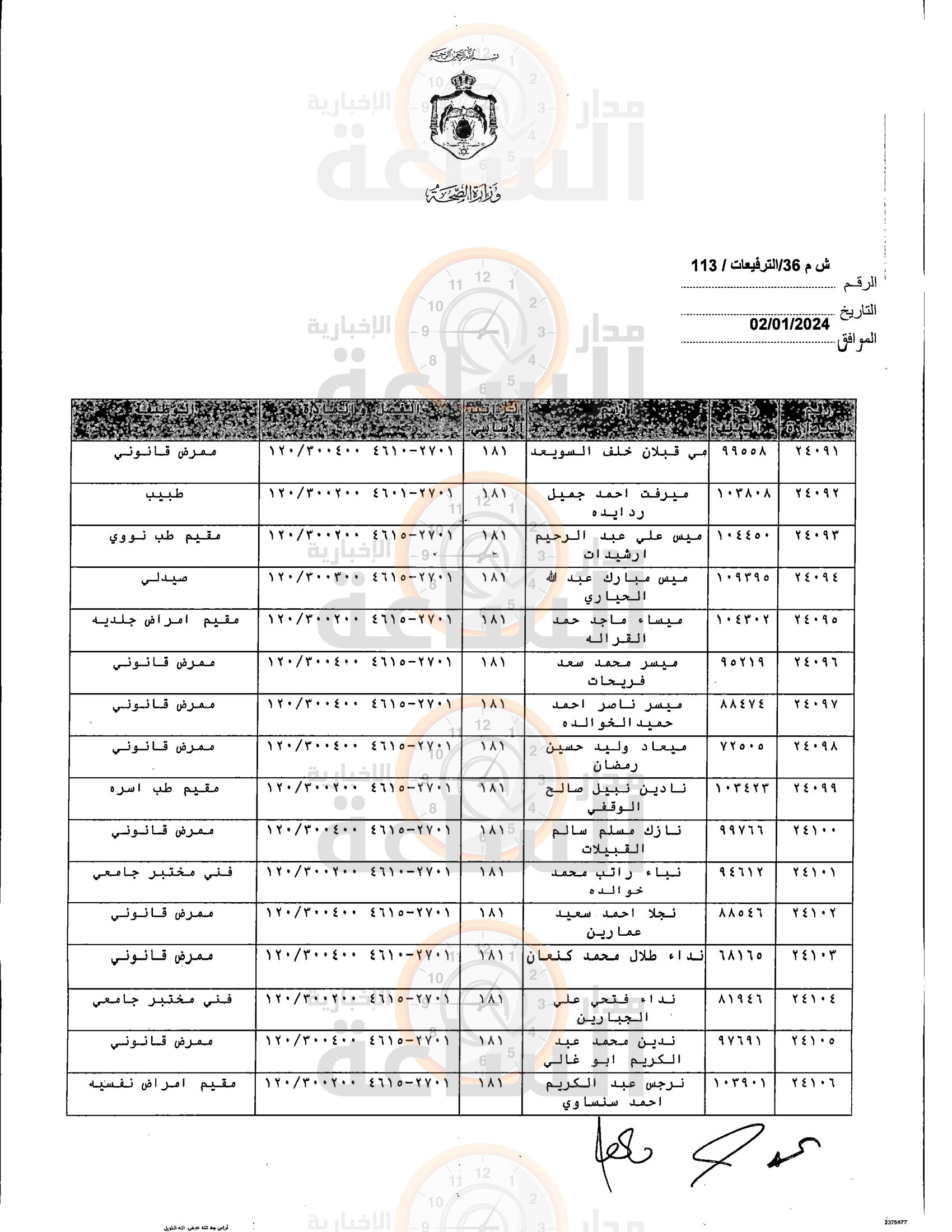 Madar Al-Saa Images 0.3619656289373072