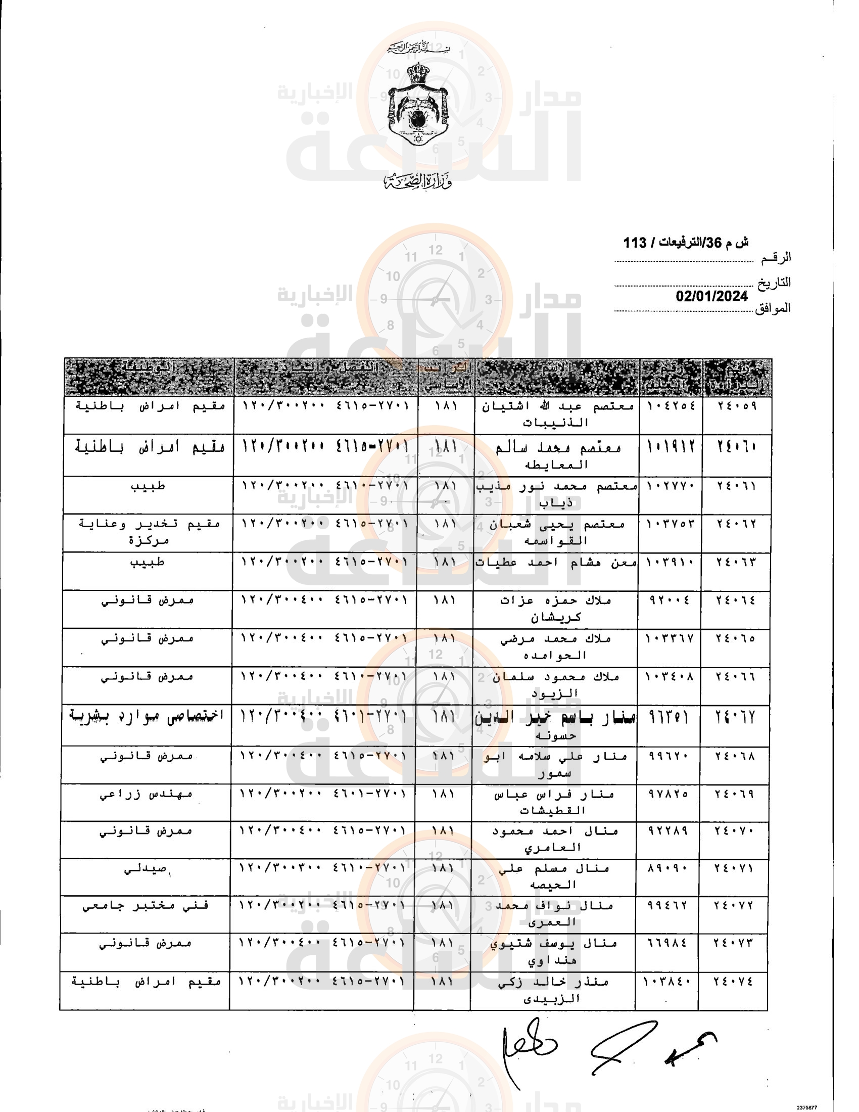 Madar Al-Saa Images 0.6152176047024613