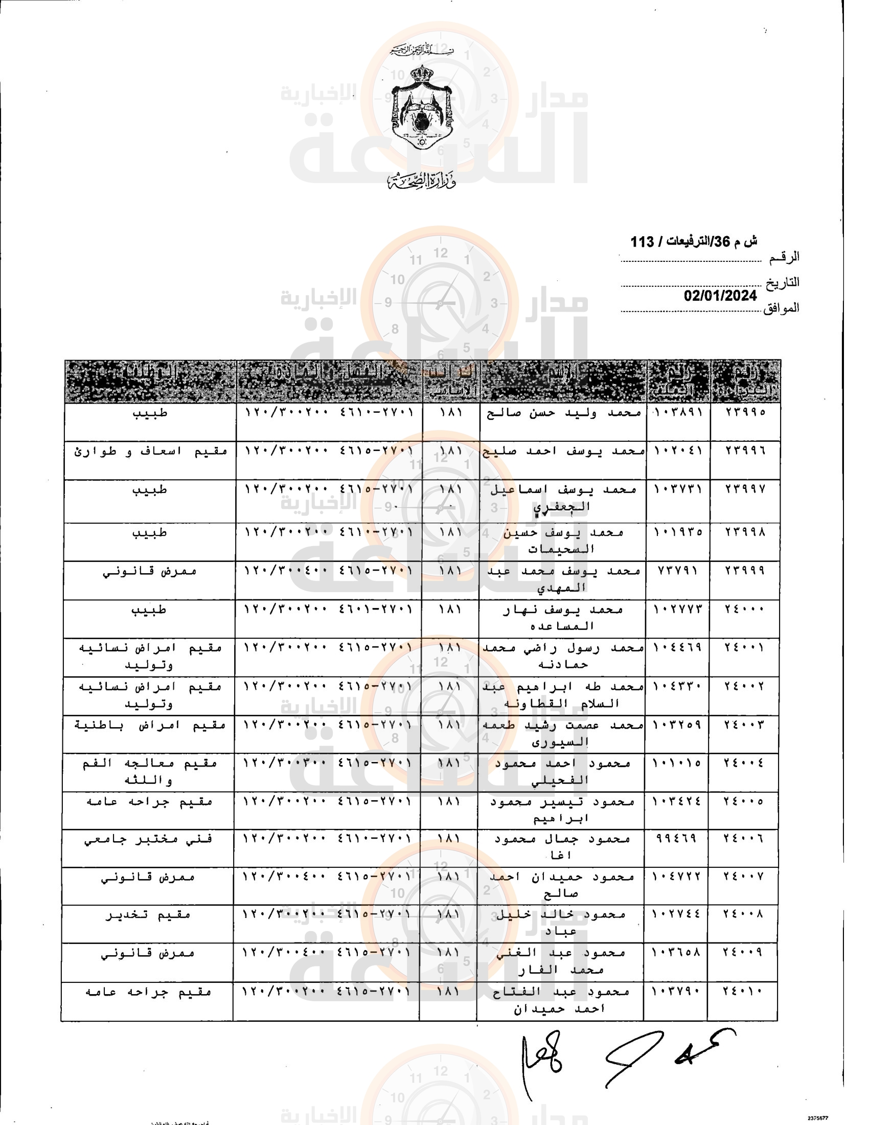 Madar Al-Saa Images 0.17997786112107628