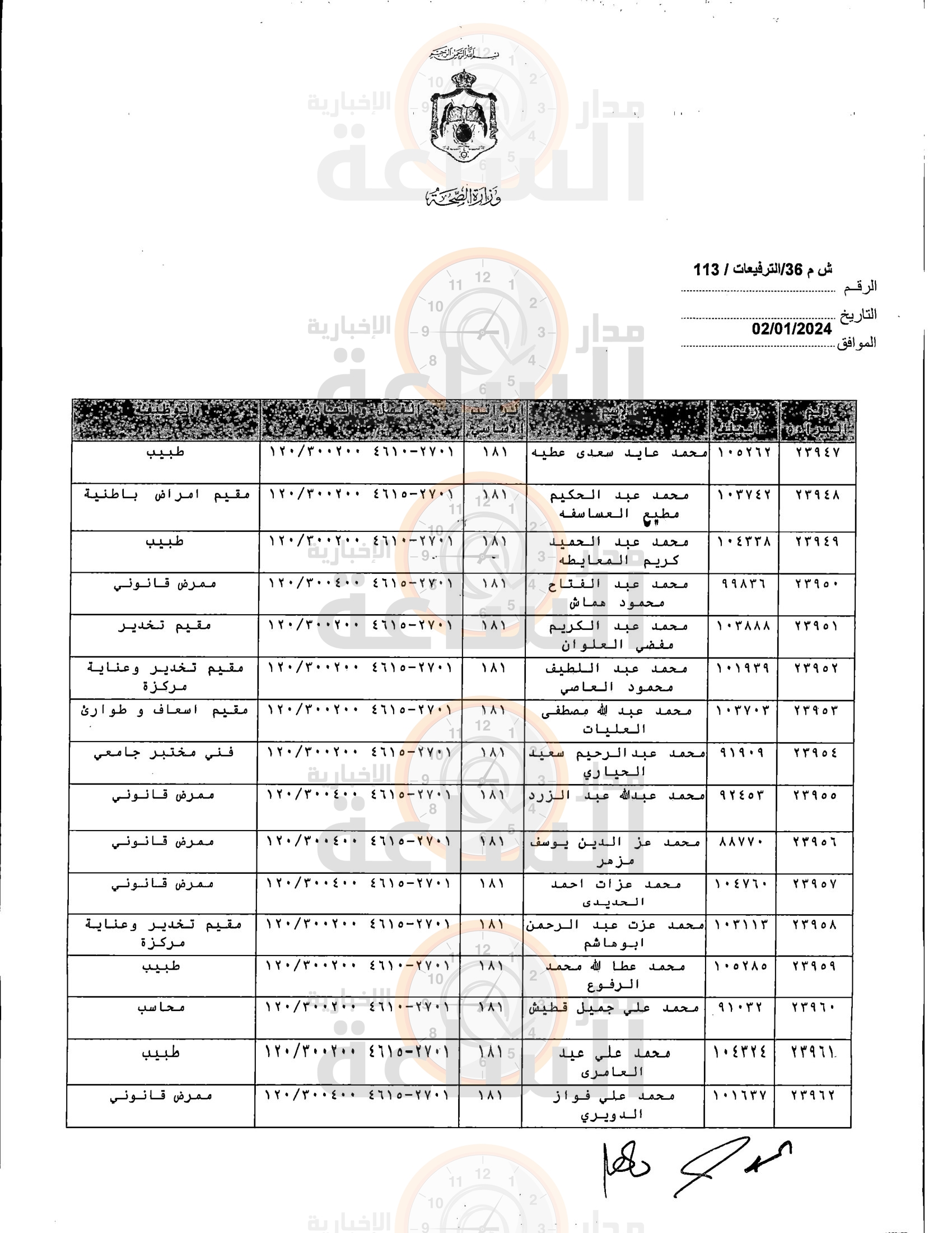 Madar Al-Saa Images 0.45613418344267065