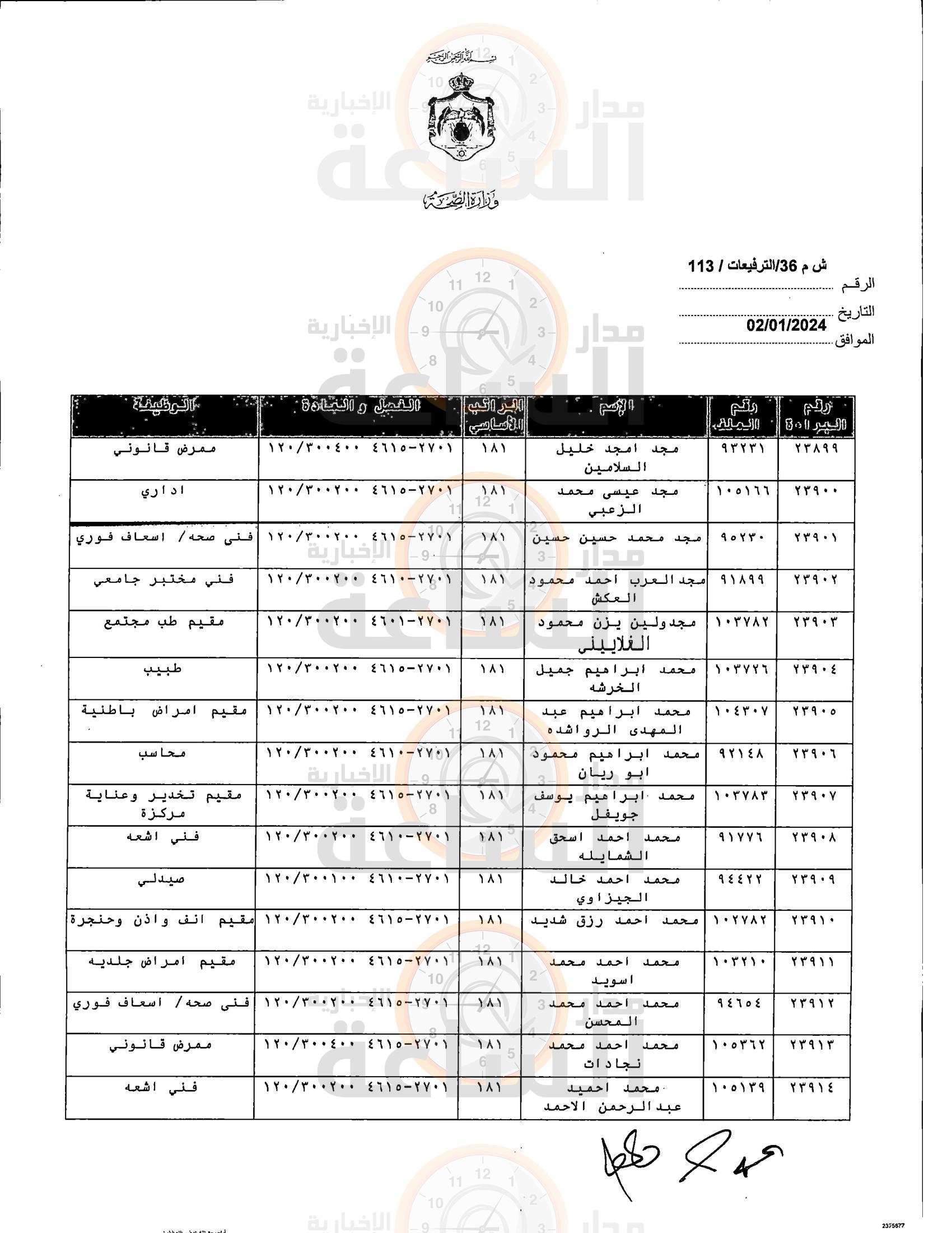 Madar Al-Saa Images 0.26318528816034514