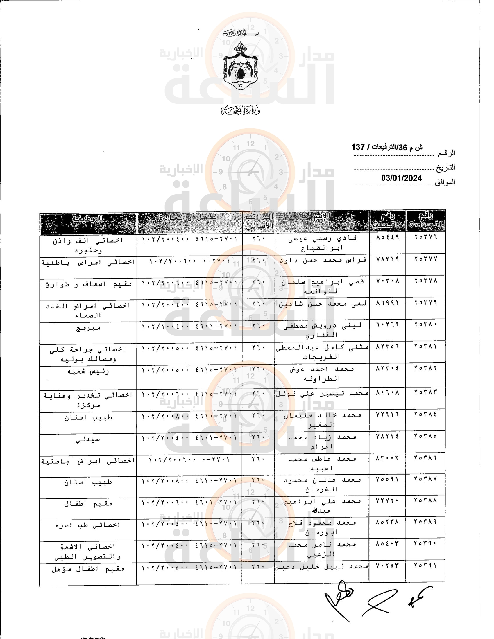 Madar Al-Saa Images 0.7370031614187231