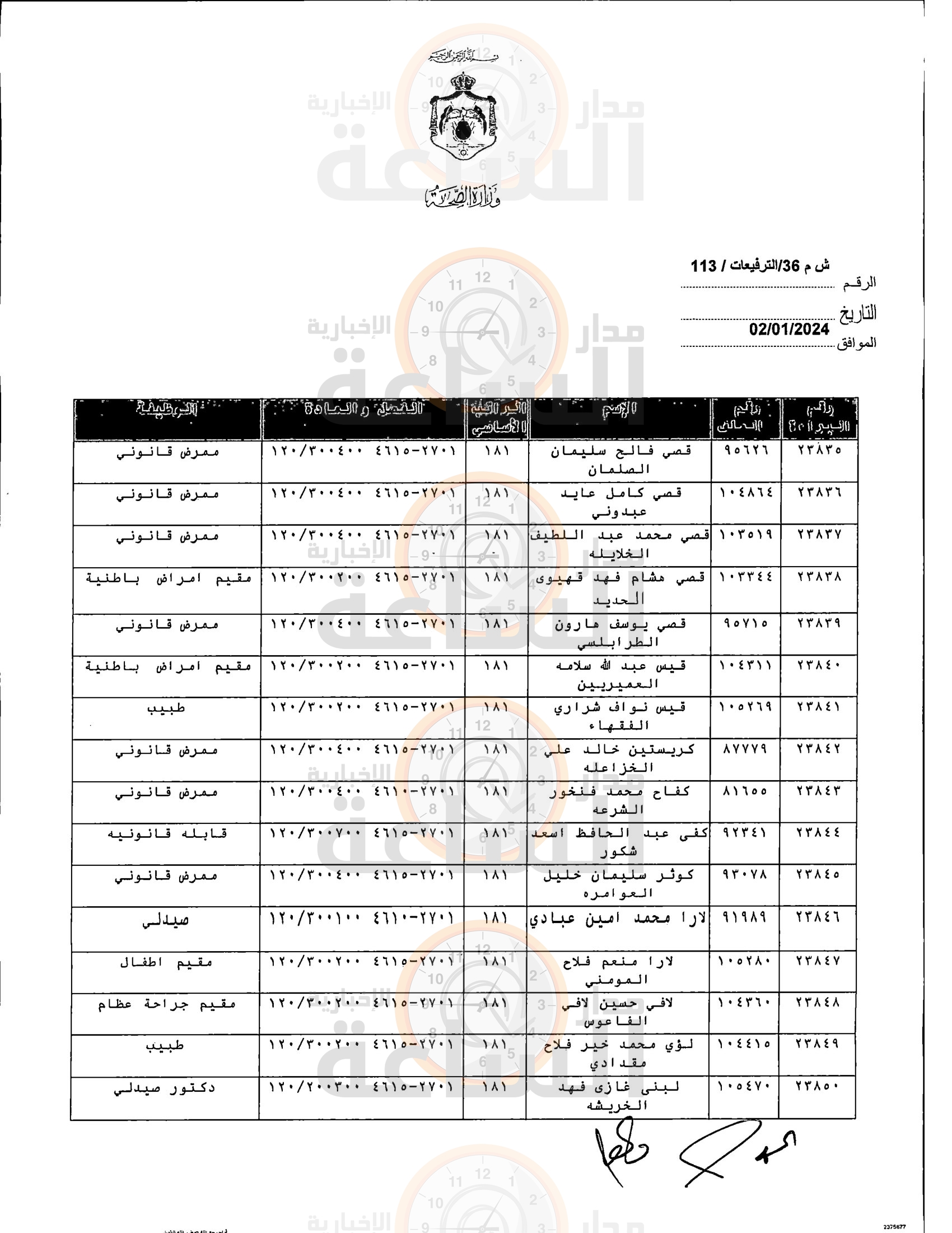 Madar Al-Saa Images 0.8603785907958508