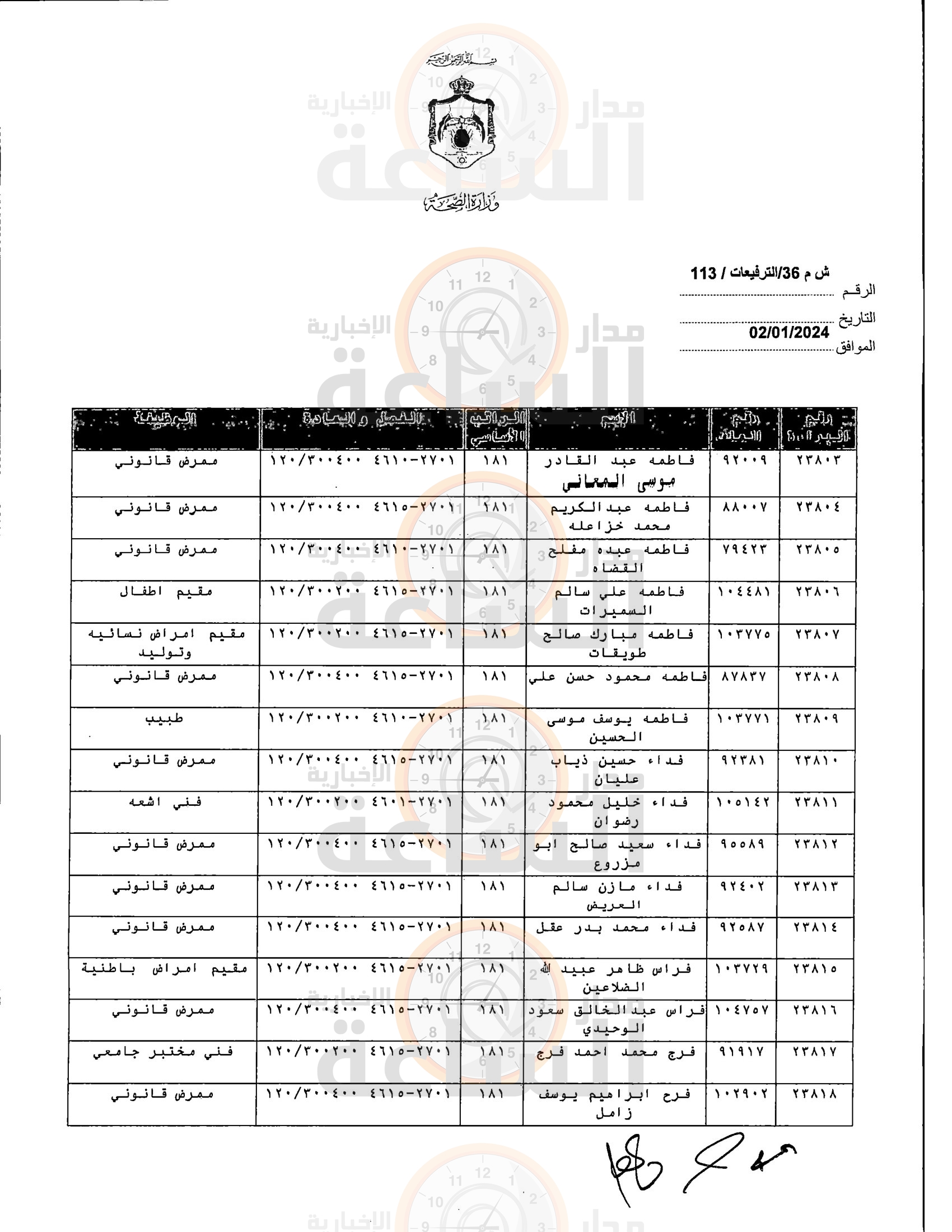 Madar Al-Saa Images 0.10647633206296758