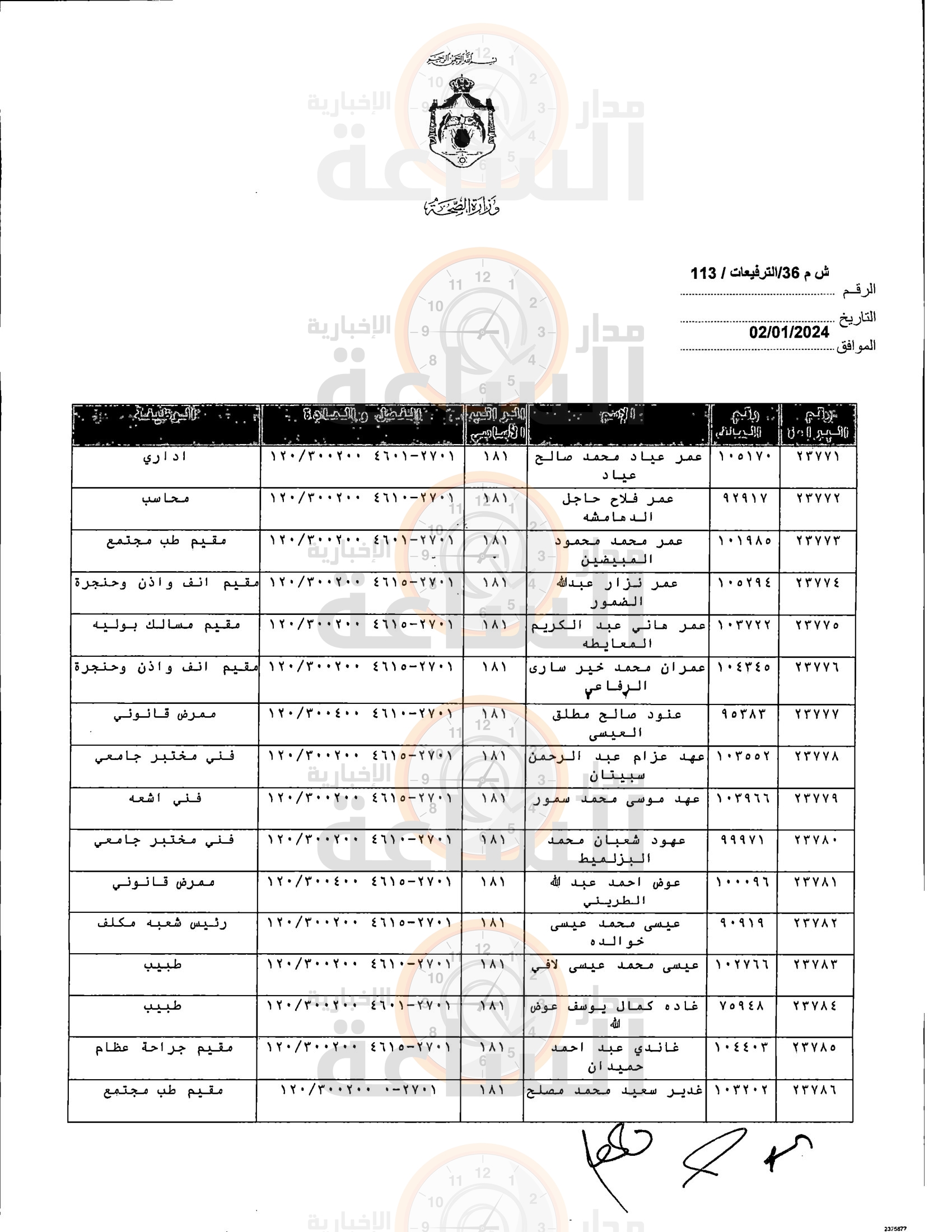 Madar Al-Saa Images 0.3479569266009628