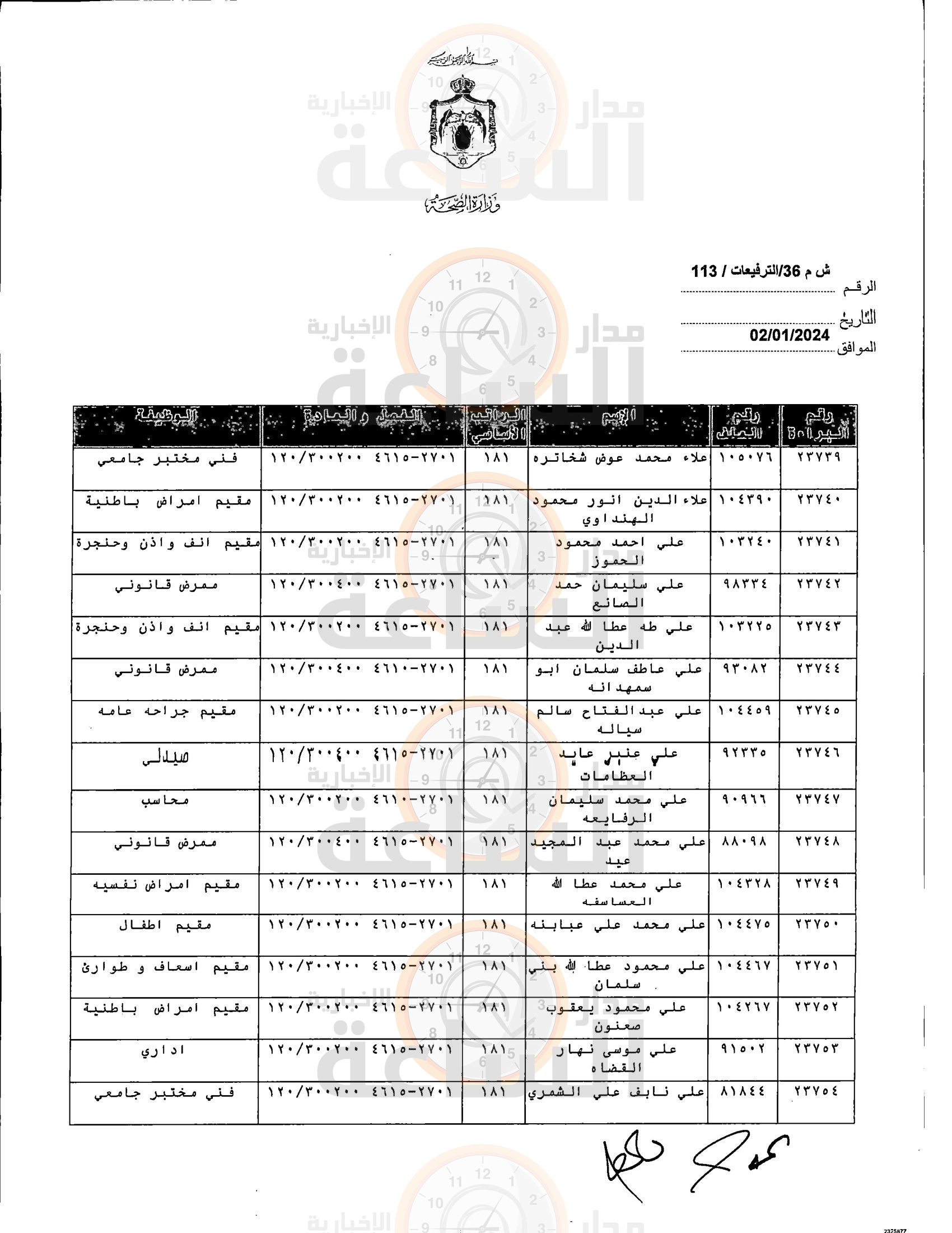 Madar Al-Saa Images 0.7815201168701602