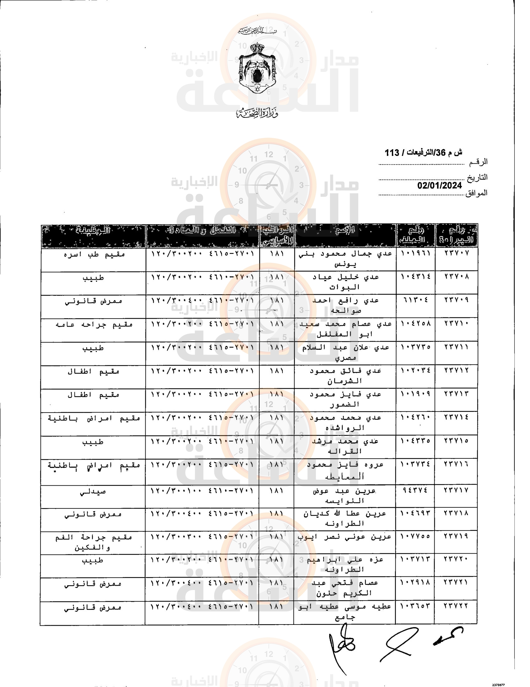 Madar Al-Saa Images 0.9364298579714092