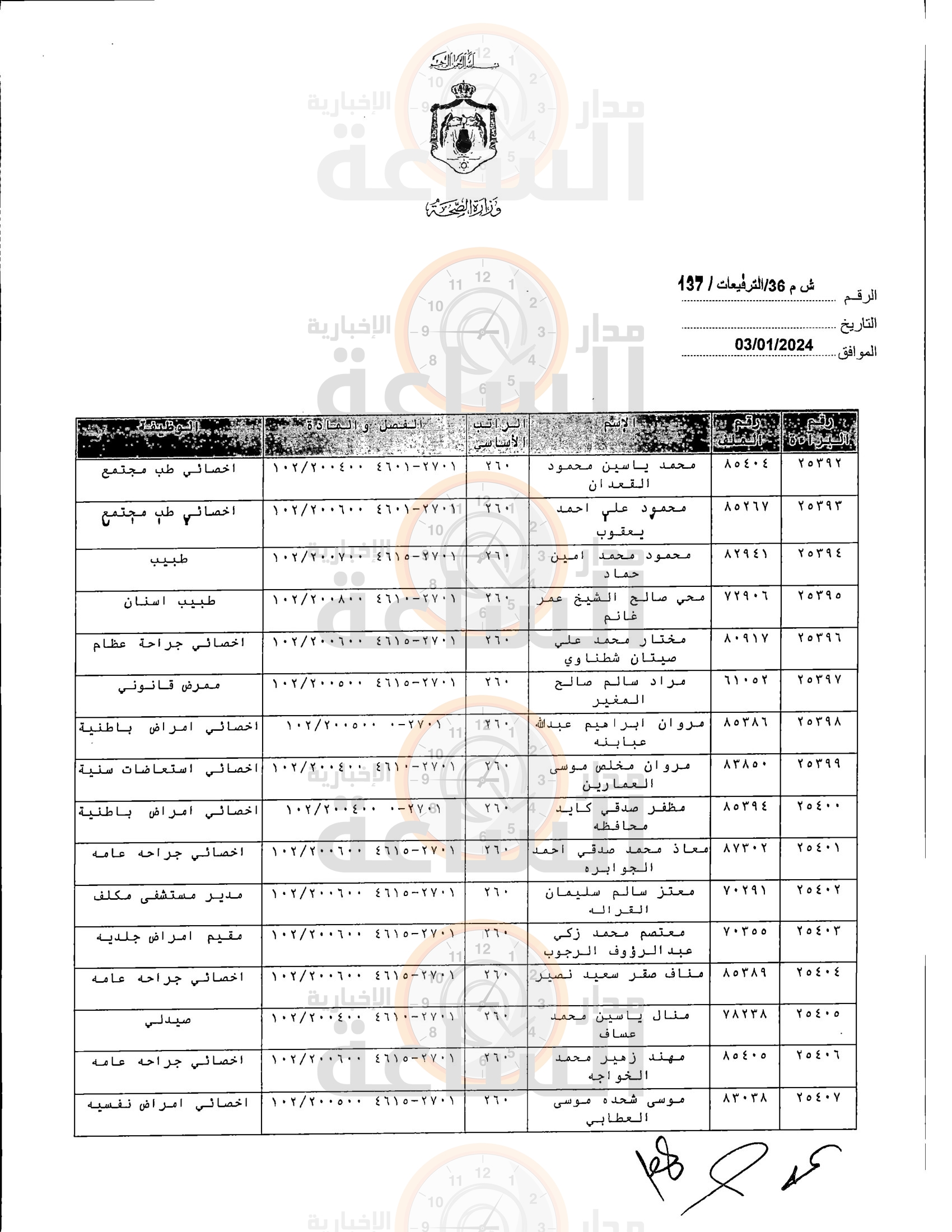 Madar Al-Saa Images 0.3606456637539035
