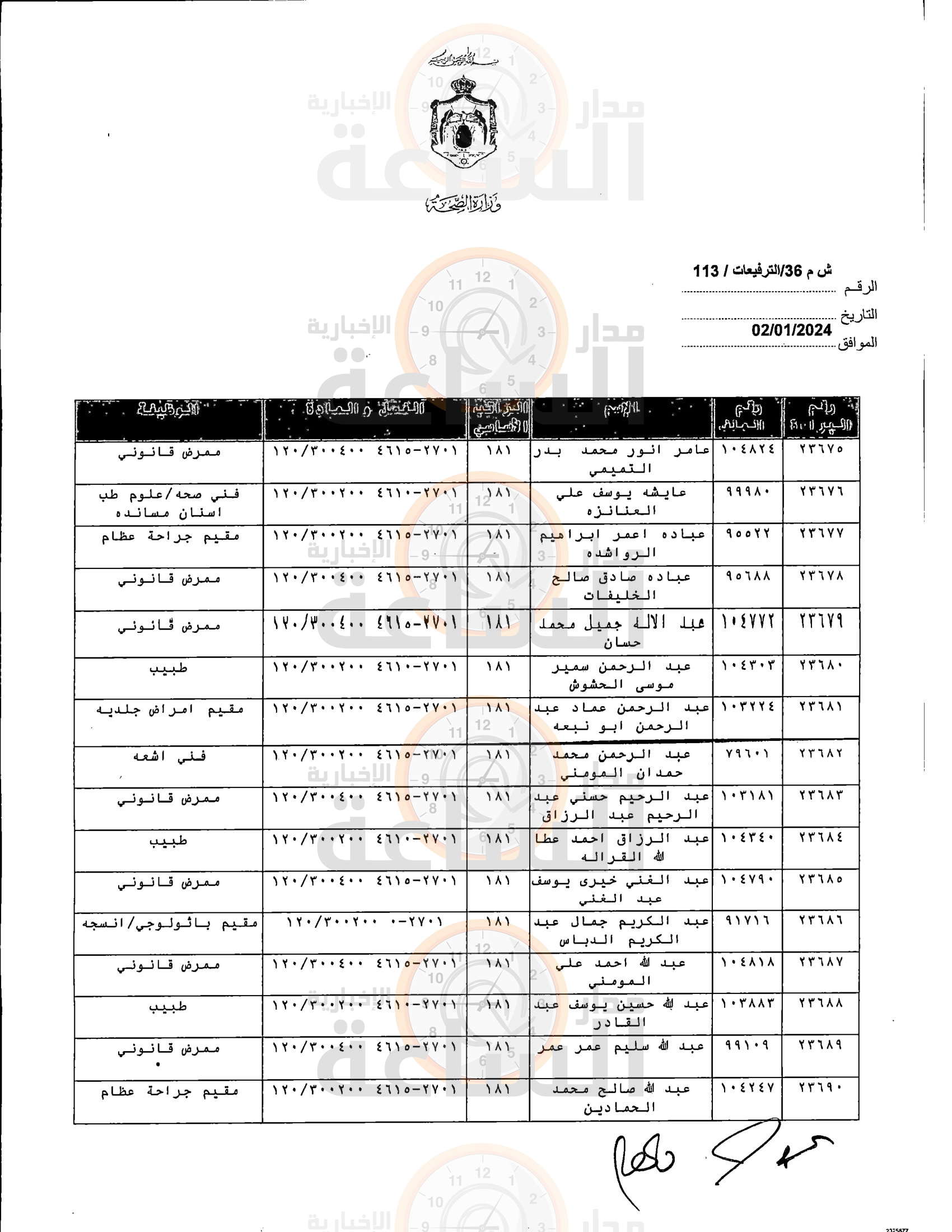 Madar Al-Saa Images 0.9796921227972901