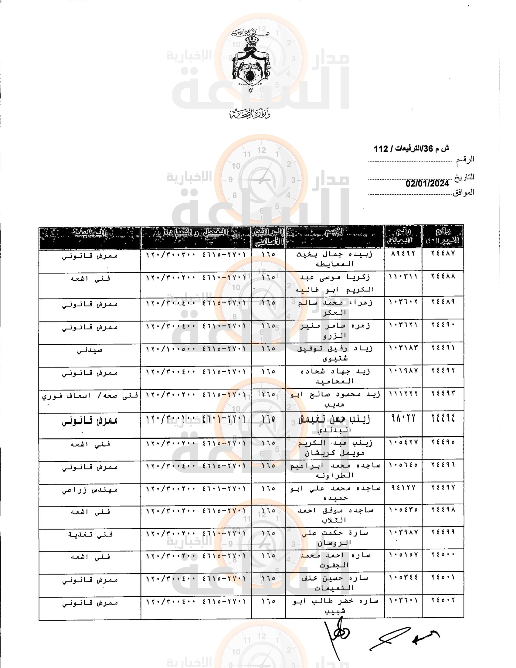 Madar Al-Saa Images 0.6130238524320639