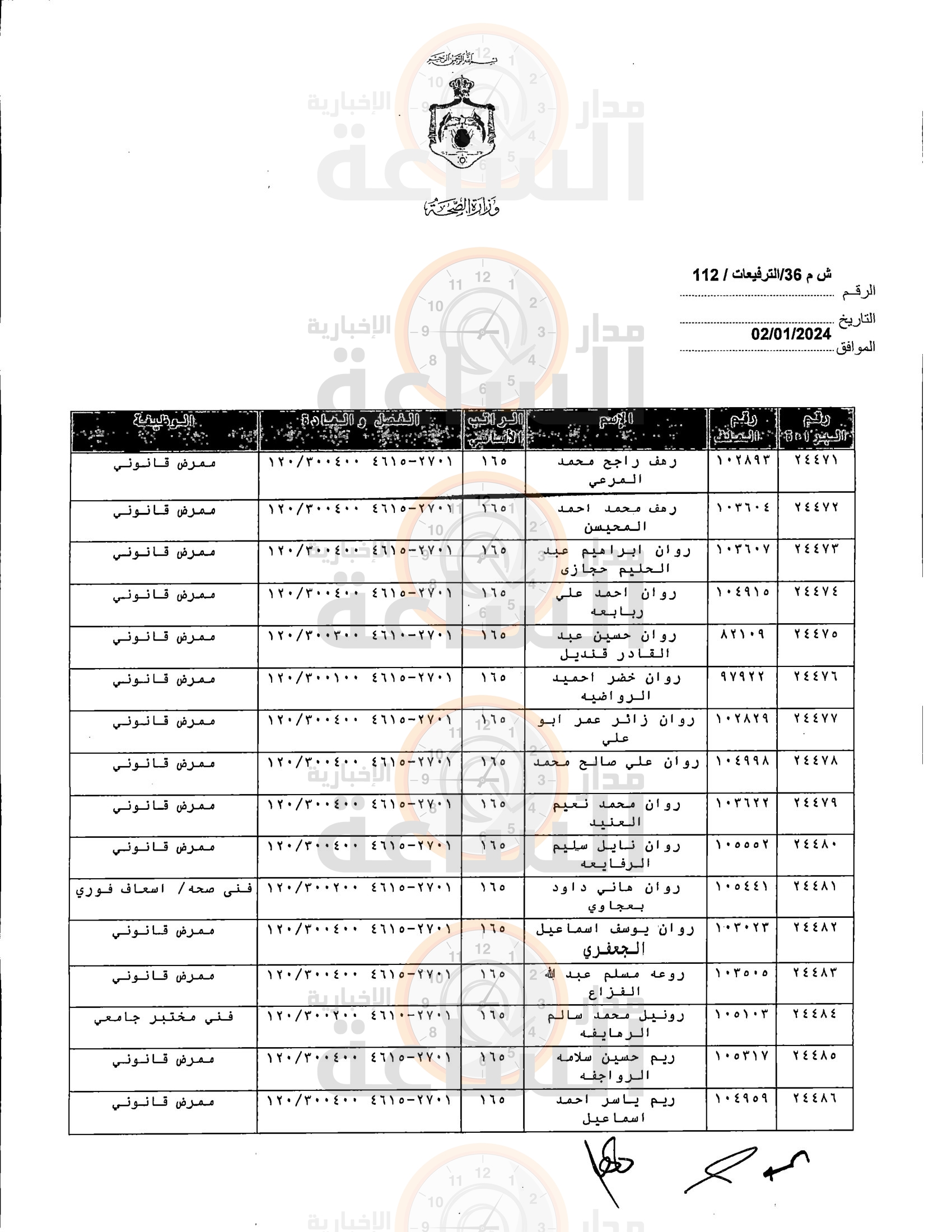 Madar Al-Saa Images 0.27020243475544525