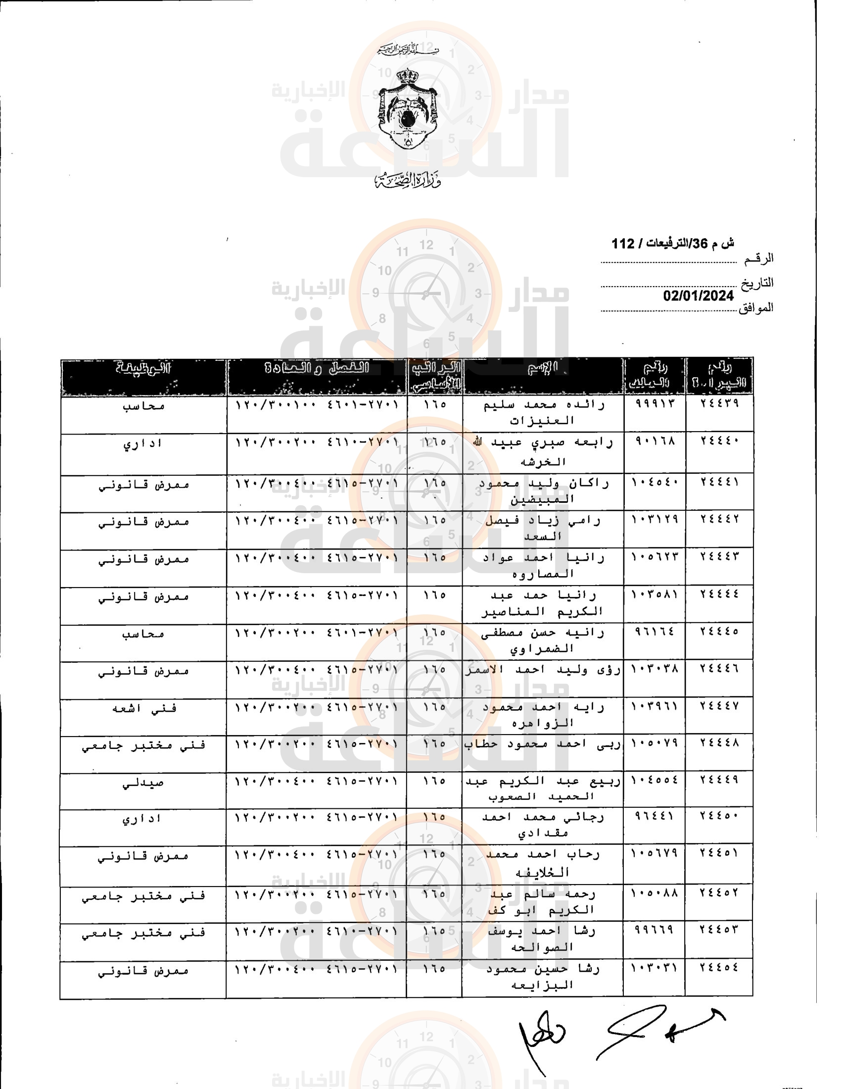 Madar Al-Saa Images 0.6929238172096406