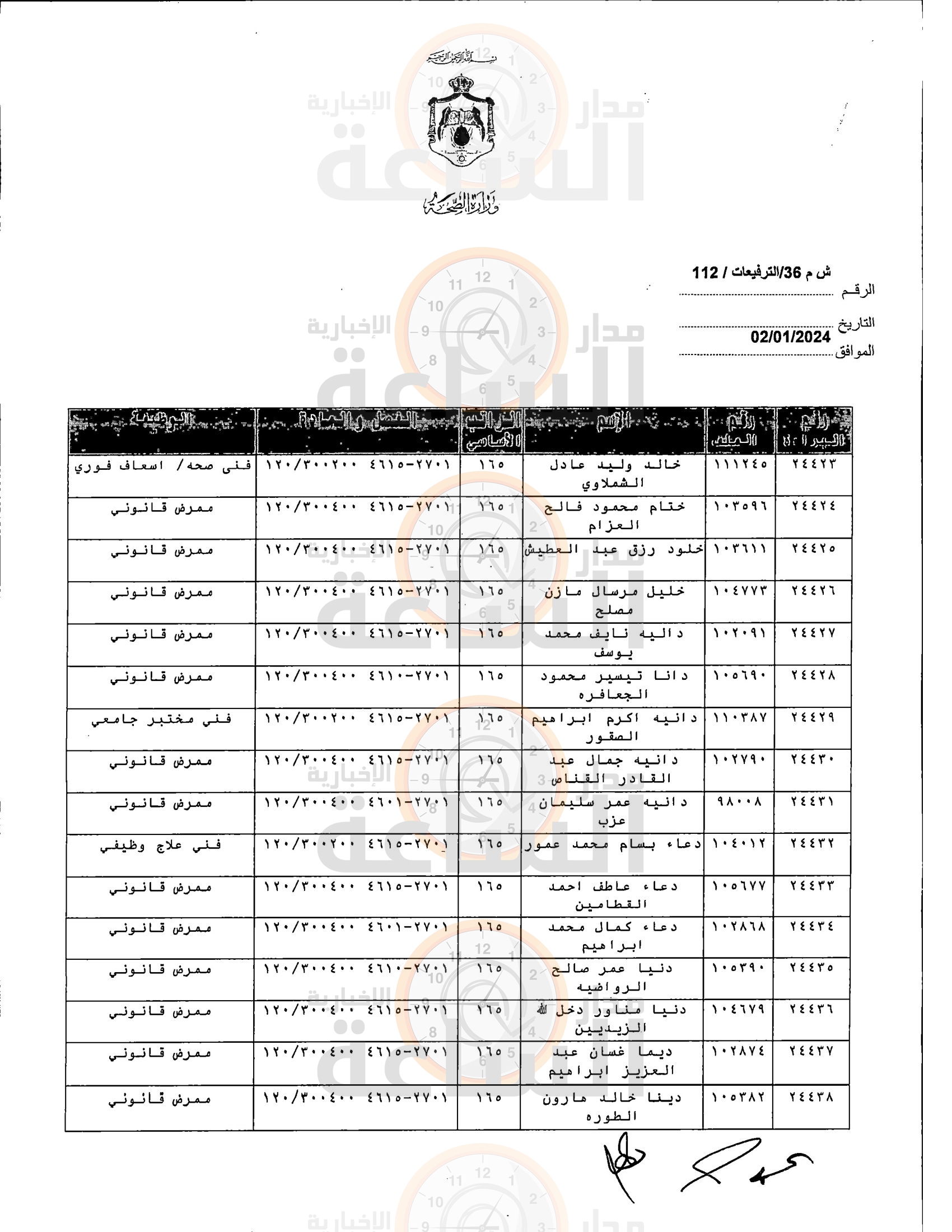 Madar Al-Saa Images 0.5870779257480525