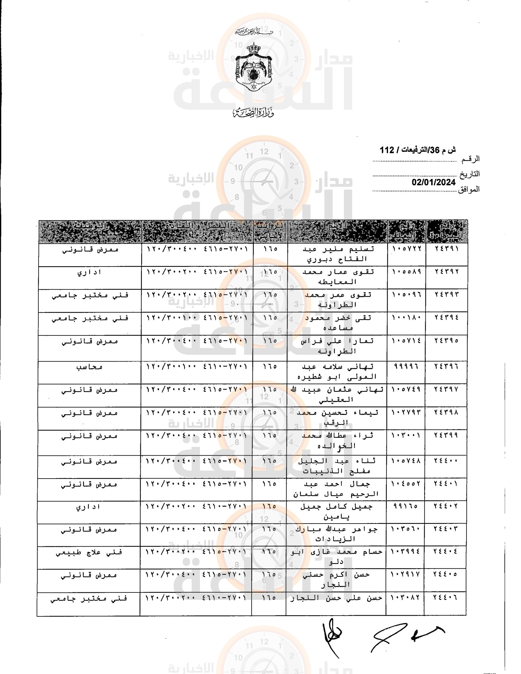 Madar Al-Saa Images 0.4062748244605645