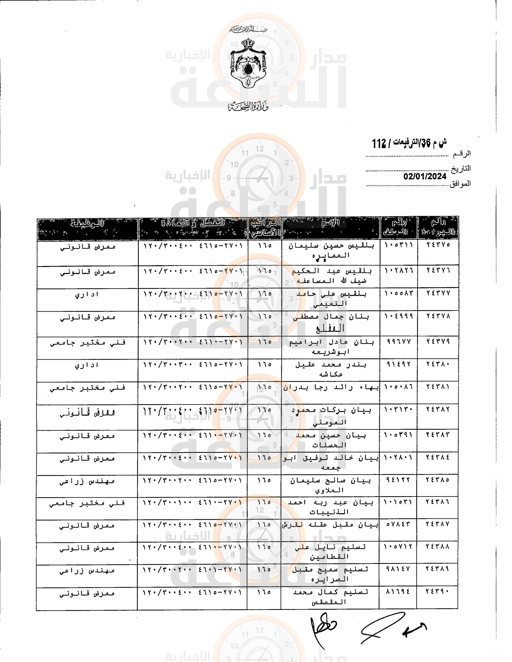 Madar Al-Saa Images 0.11542507533380975