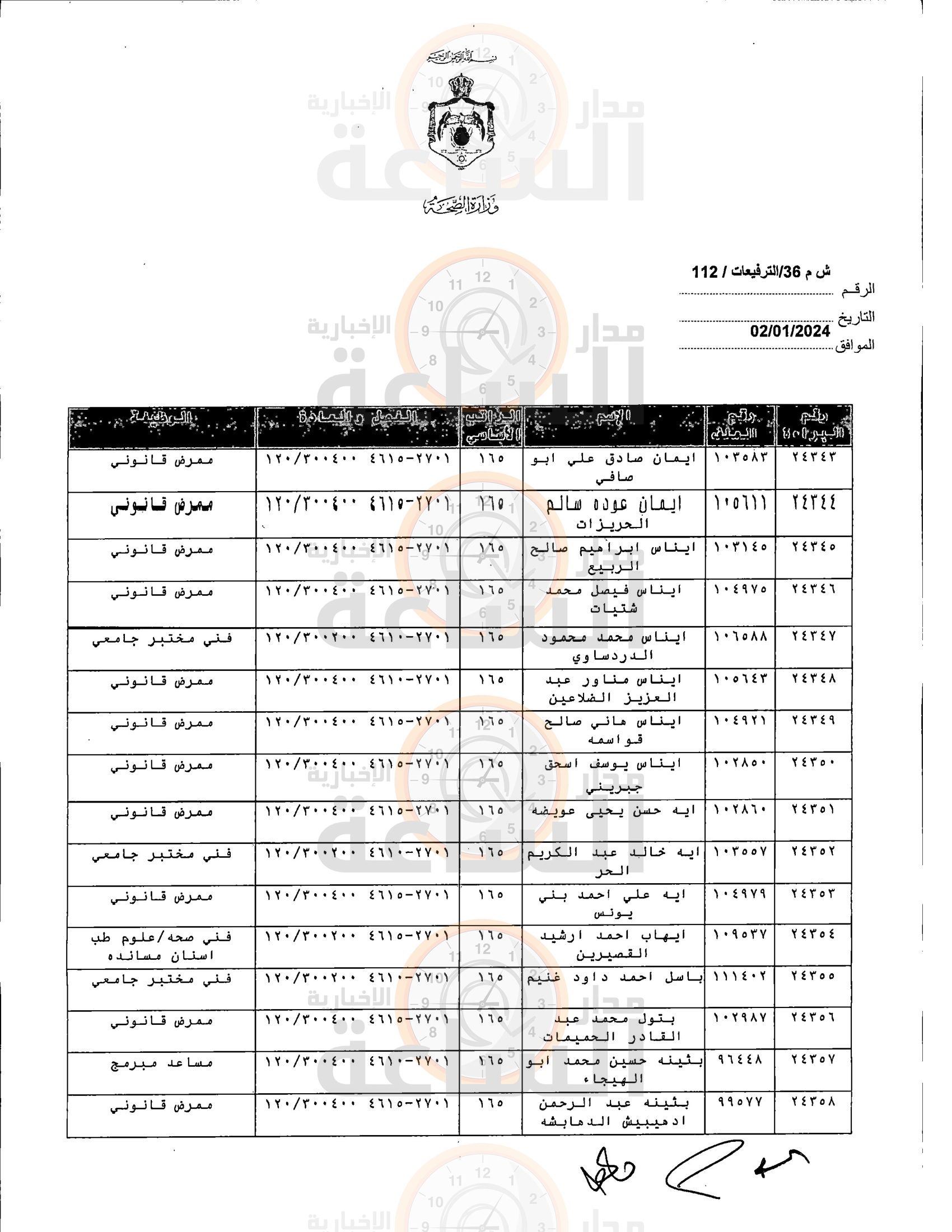 Madar Al-Saa Images 0.7119422740262