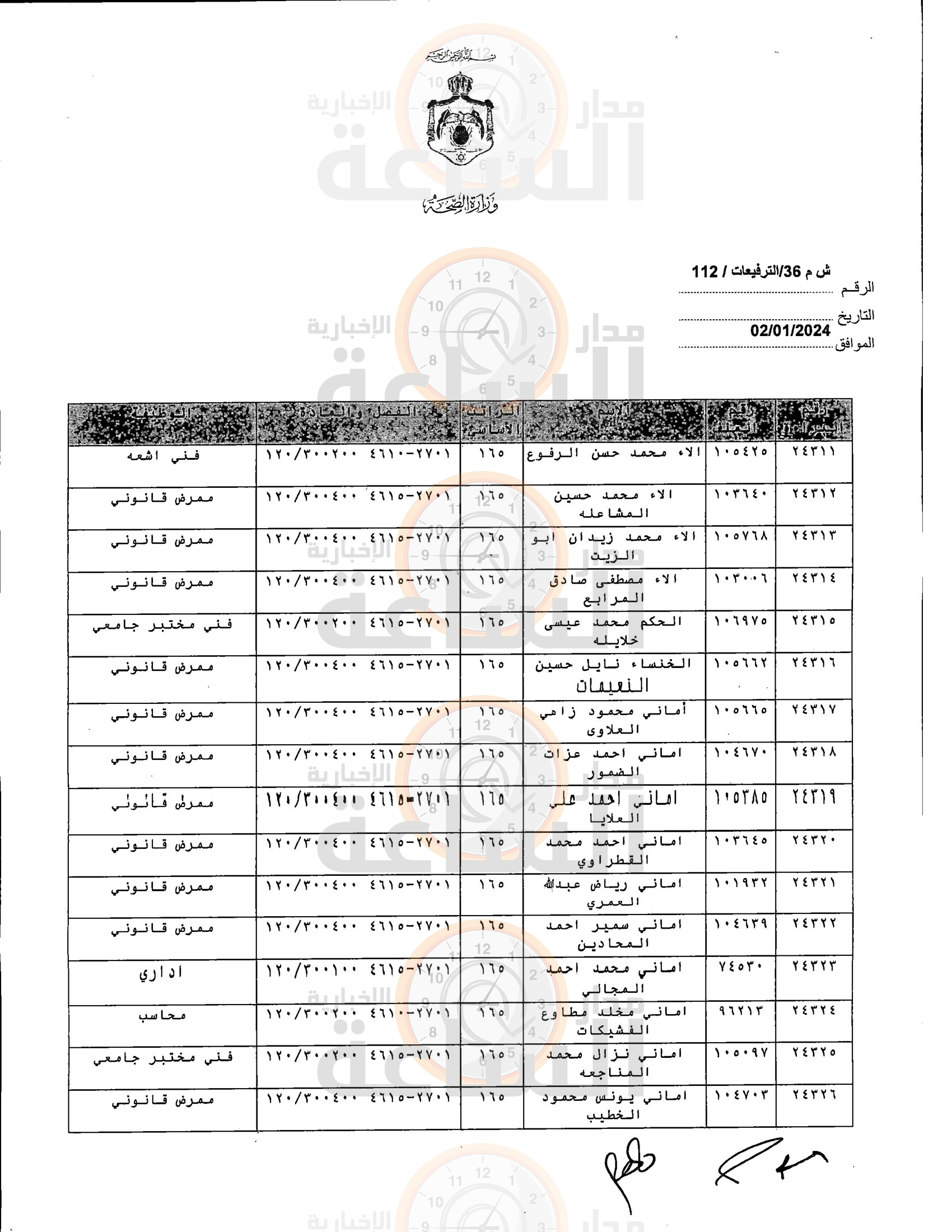 Madar Al-Saa Images 0.5246619683177123