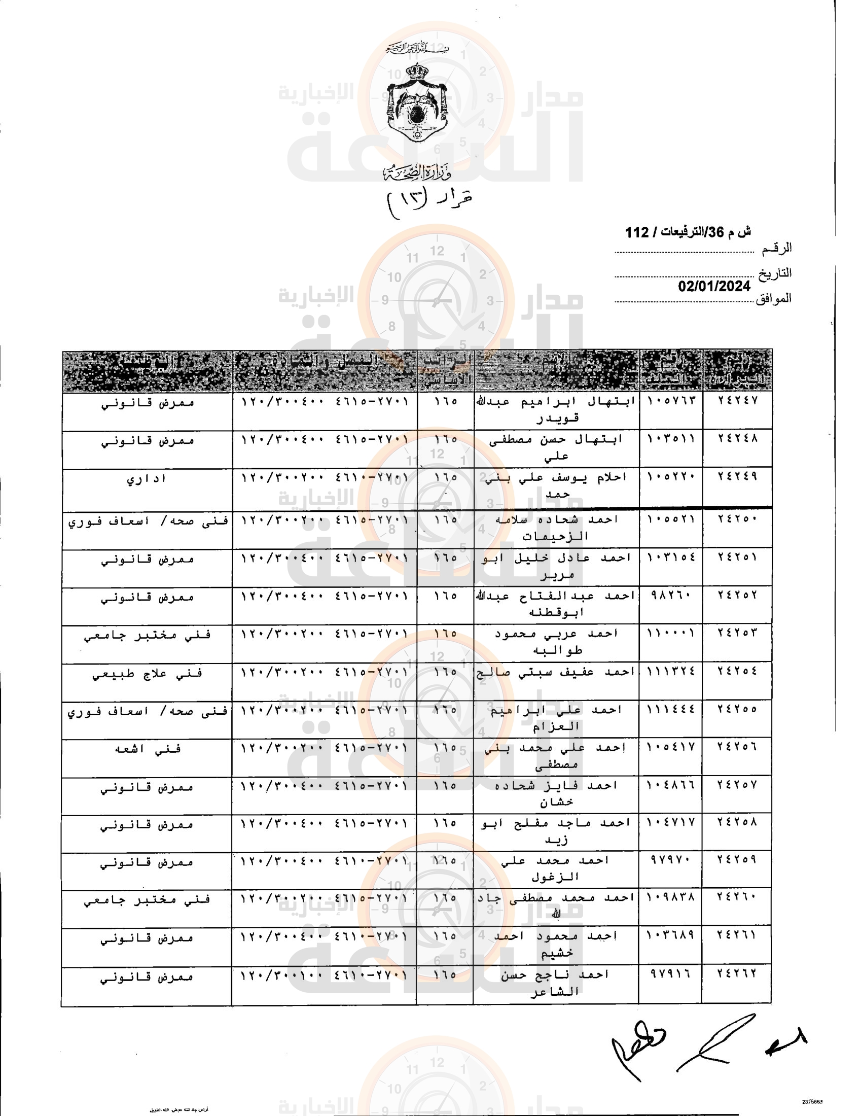 Madar Al-Saa Images 0.7227045279558779