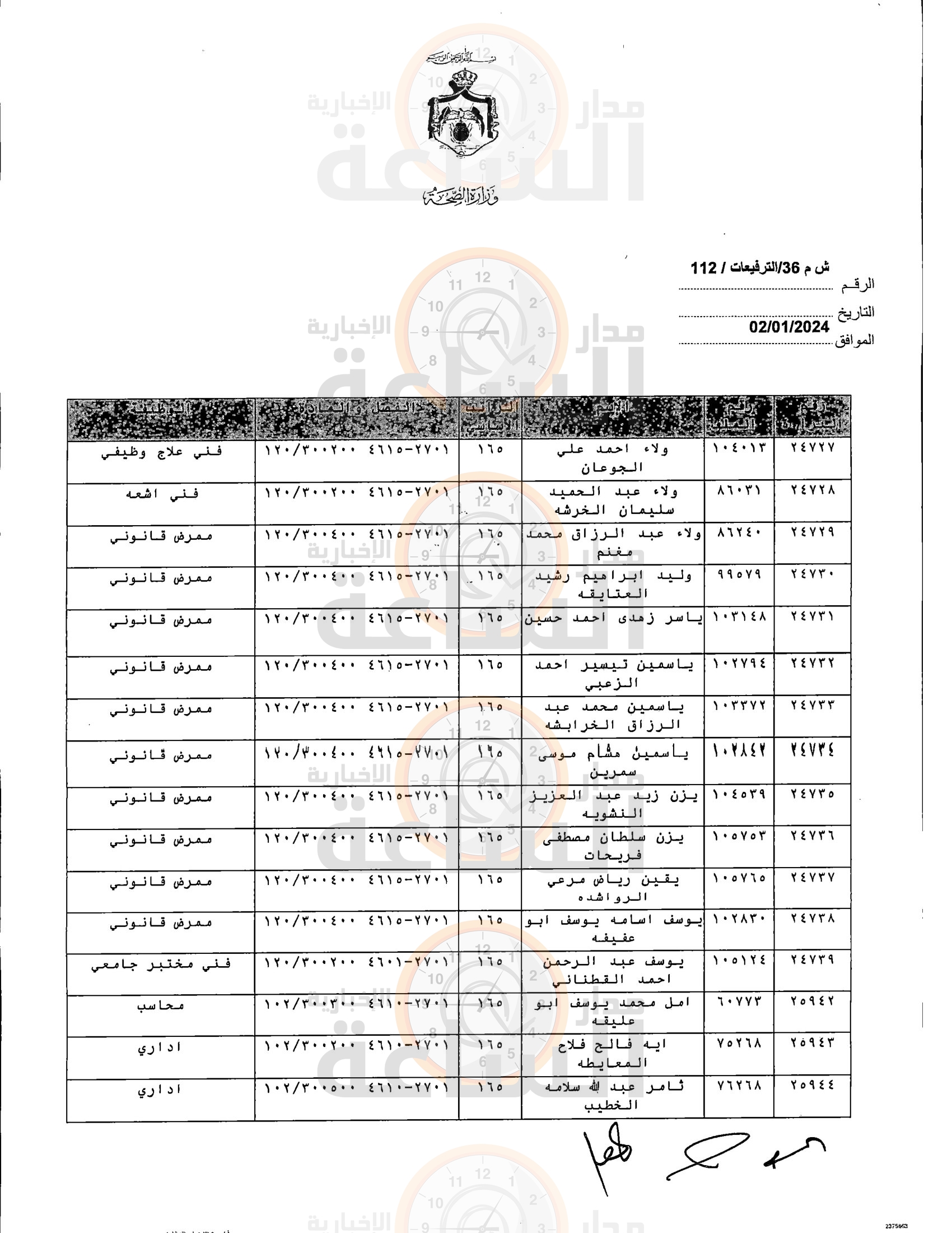 Madar Al-Saa Images 0.6637927291972743