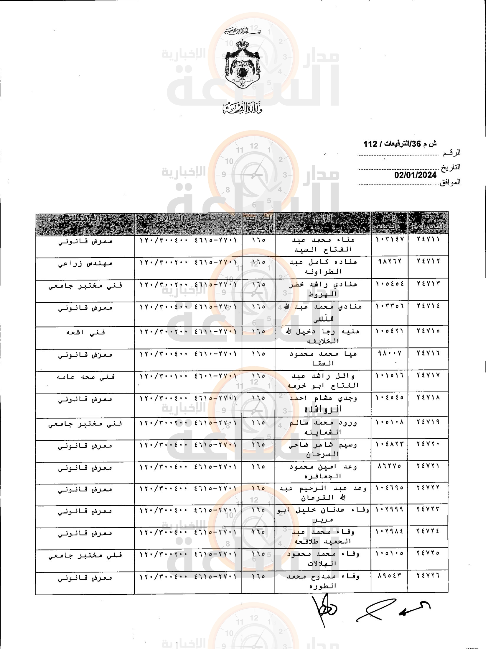Madar Al-Saa Images 0.8389456944329114