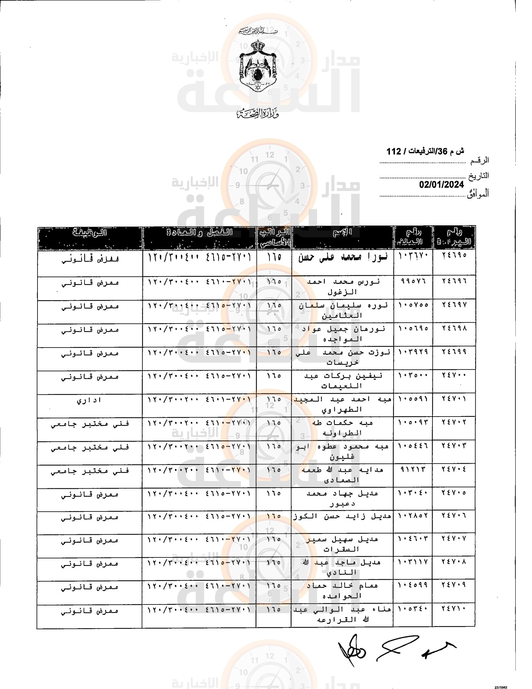 Madar Al-Saa Images 0.24304893662929294