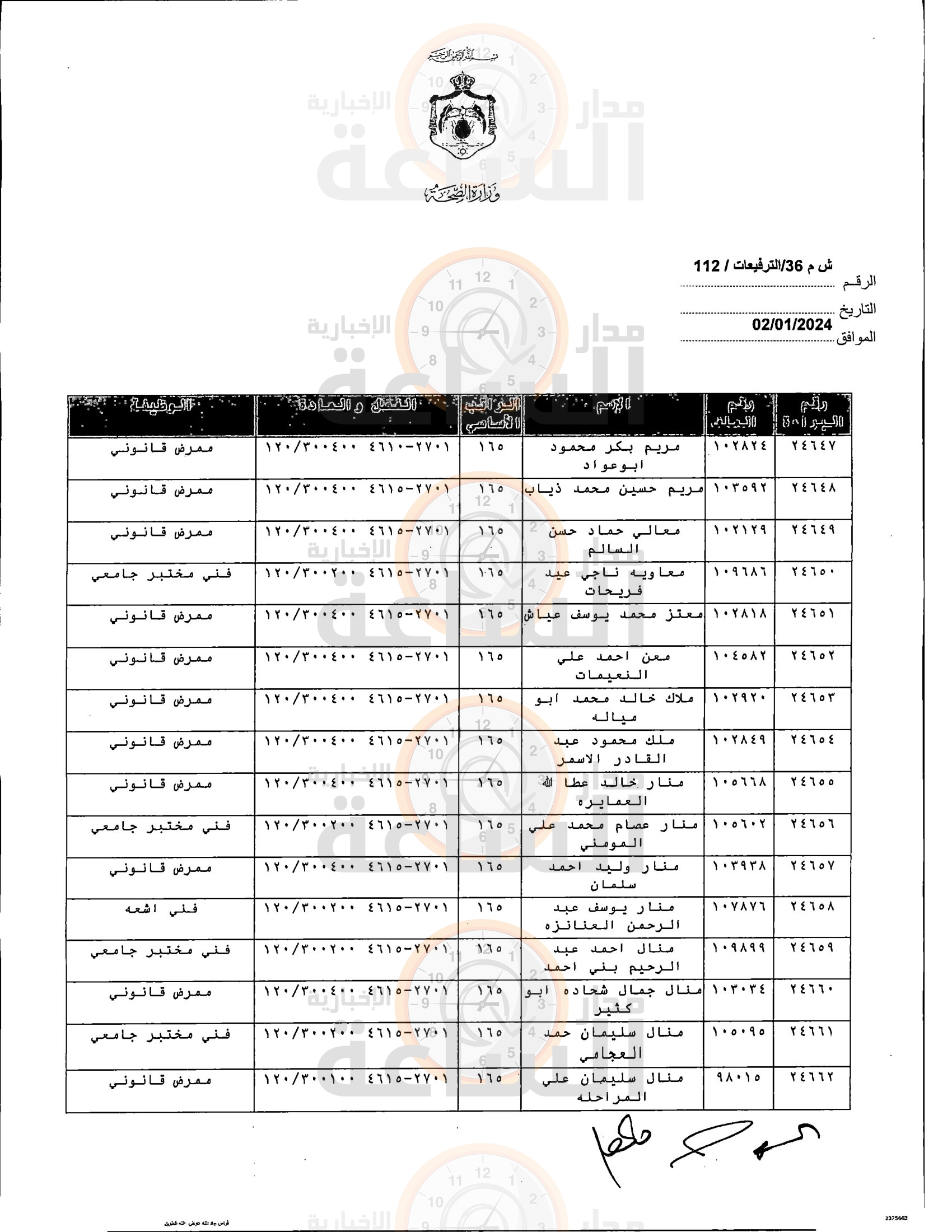 Madar Al-Saa Images 0.5682418535189384