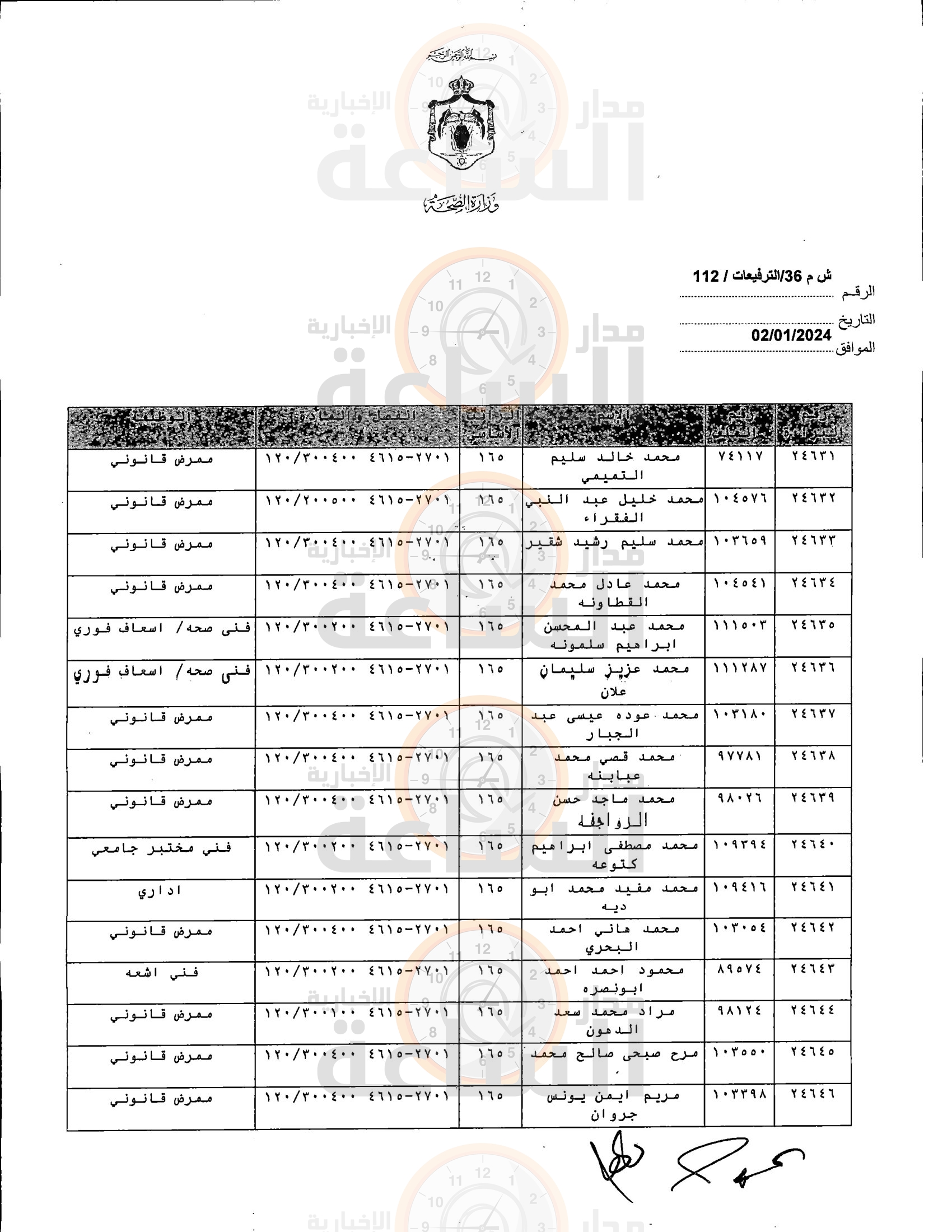 Madar Al-Saa Images 0.39672311435510244