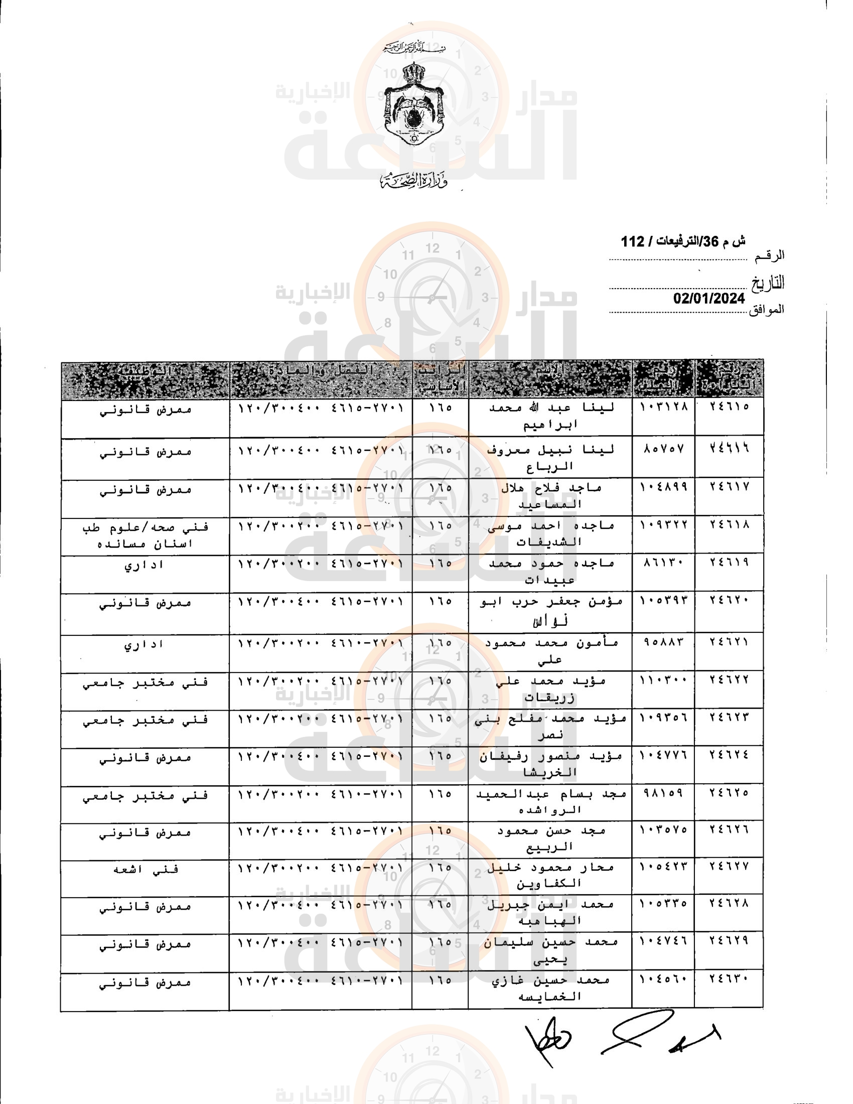 Madar Al-Saa Images 0.8596160602617076
