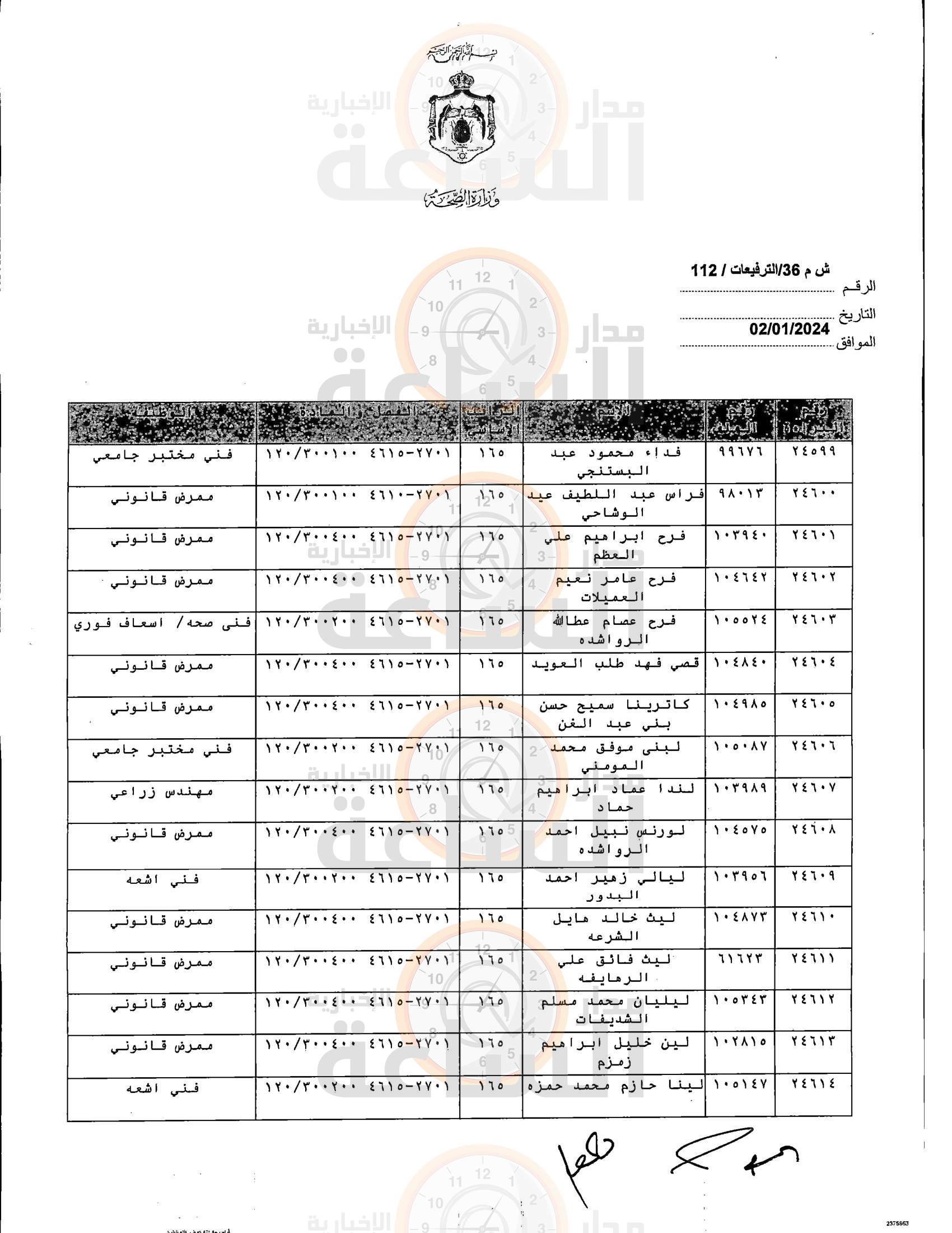 Madar Al-Saa Images 0.6782814358083435