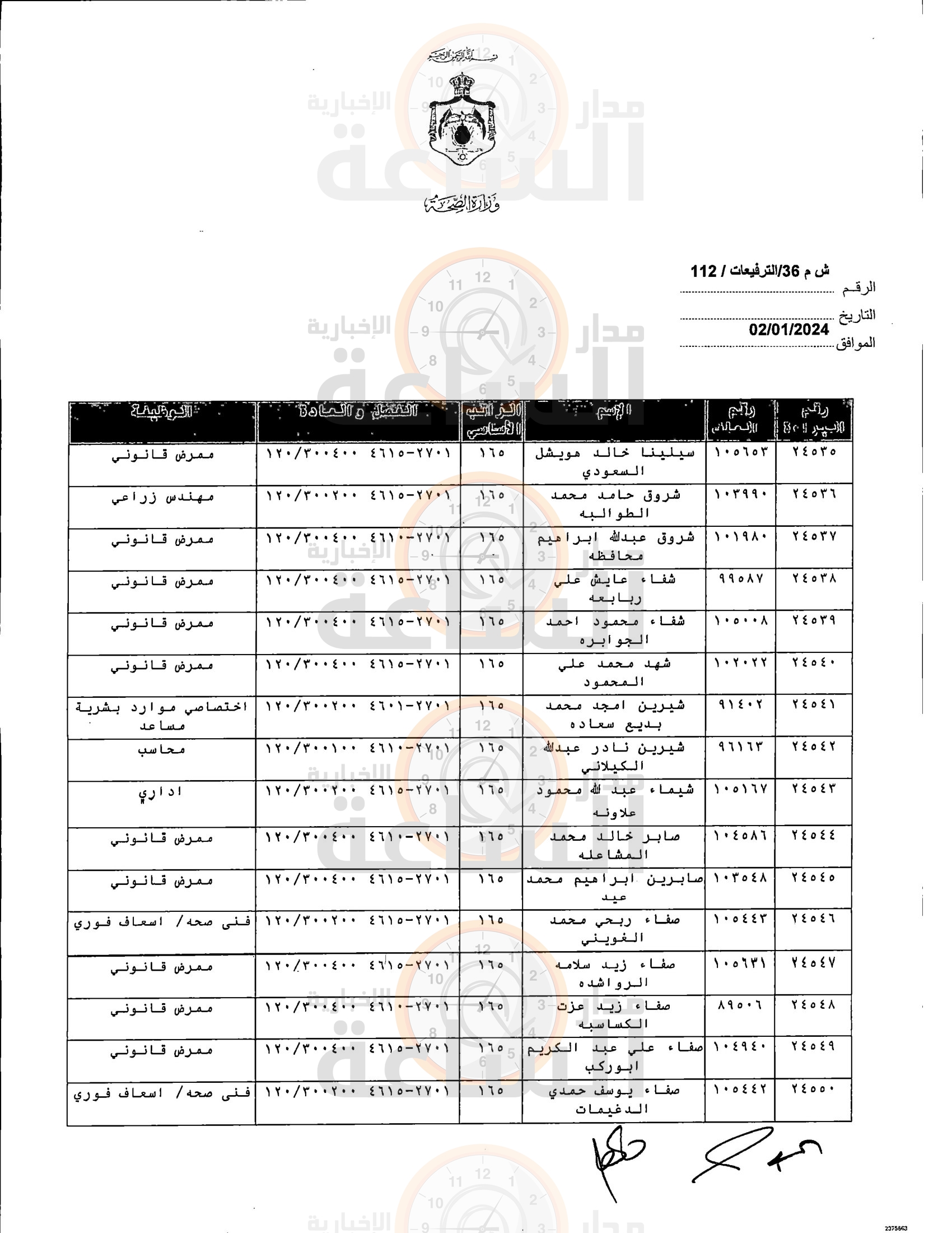 Madar Al-Saa Images 0.5649054850287654