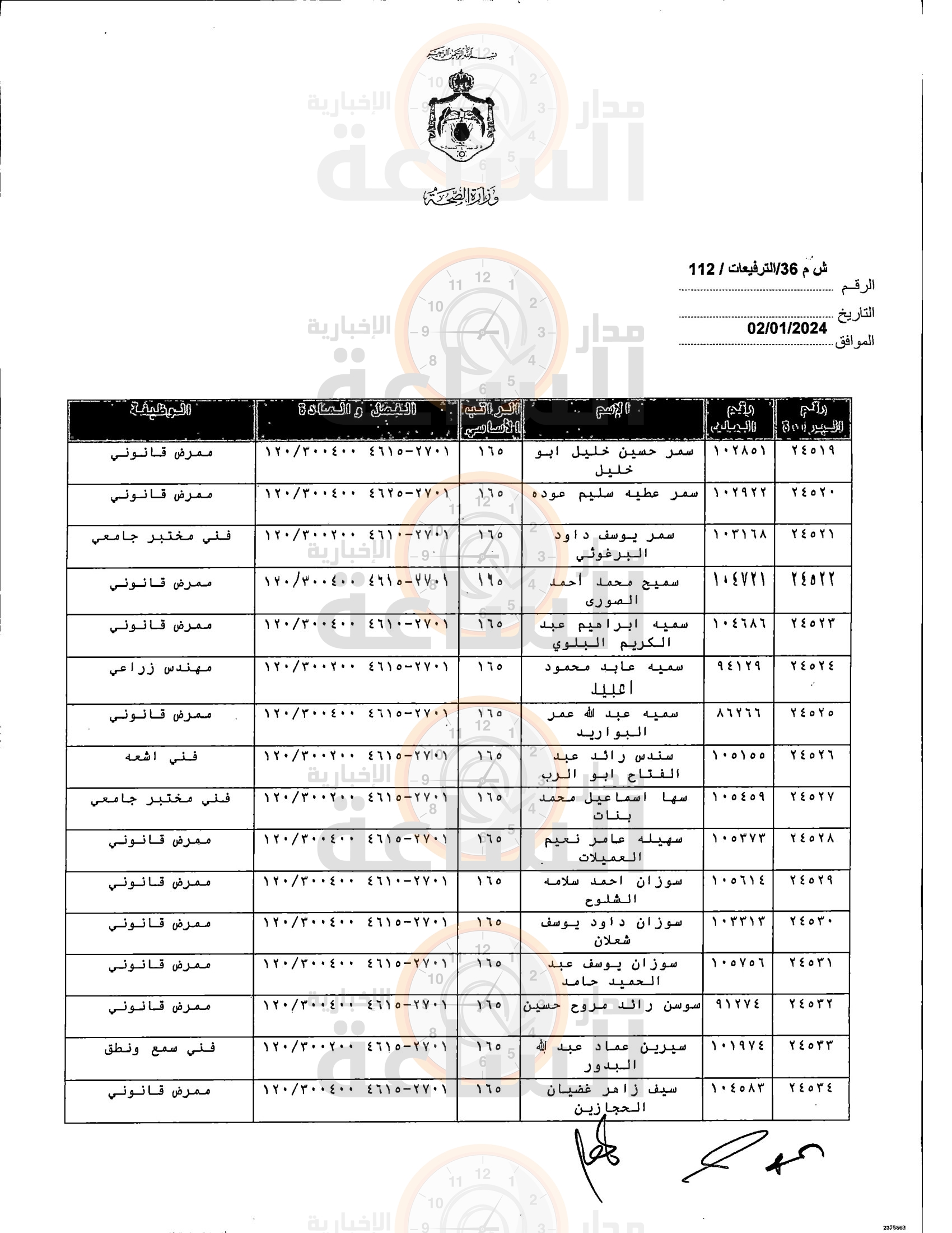 Madar Al-Saa Images 0.2822087382984966