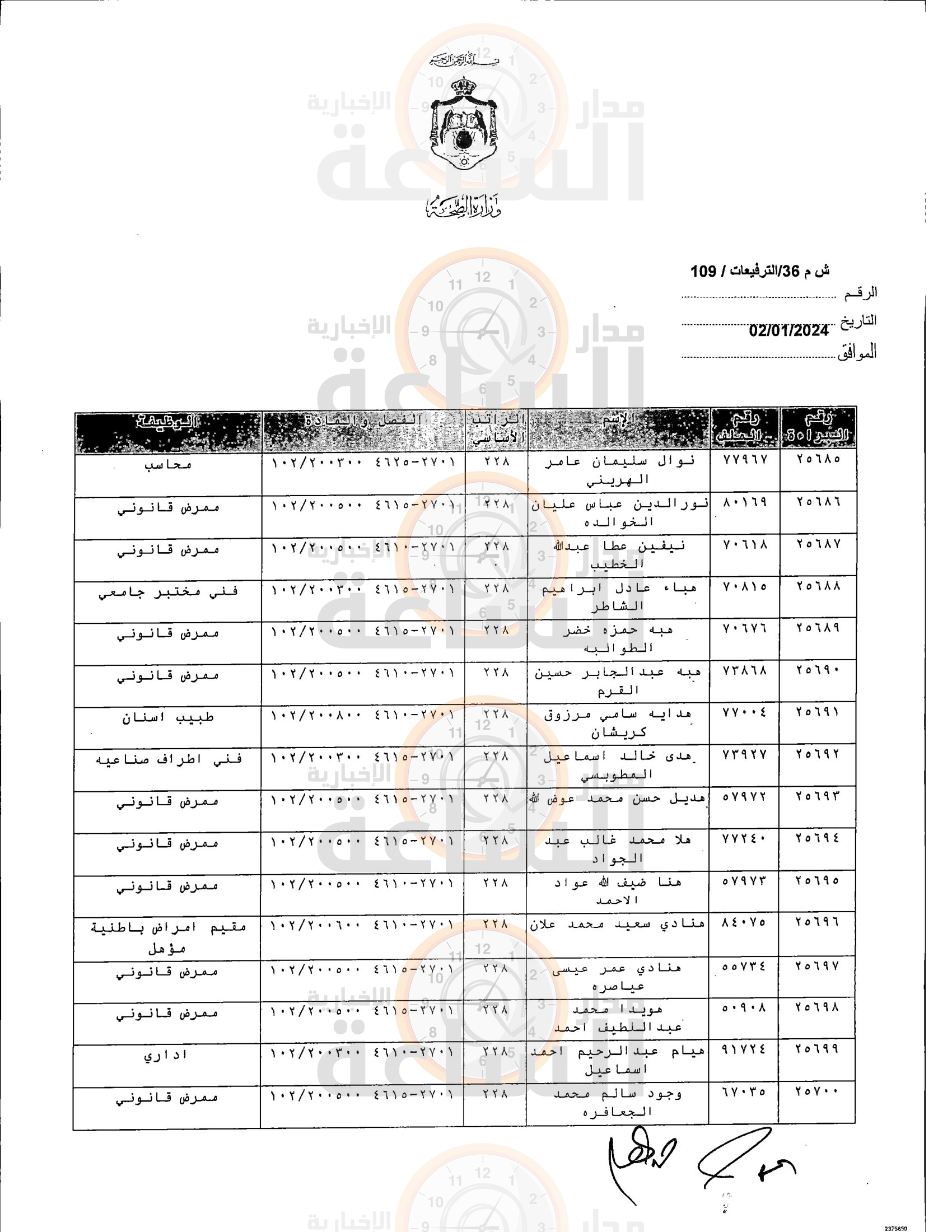 Madar Al-Saa Images 0.435804576083922