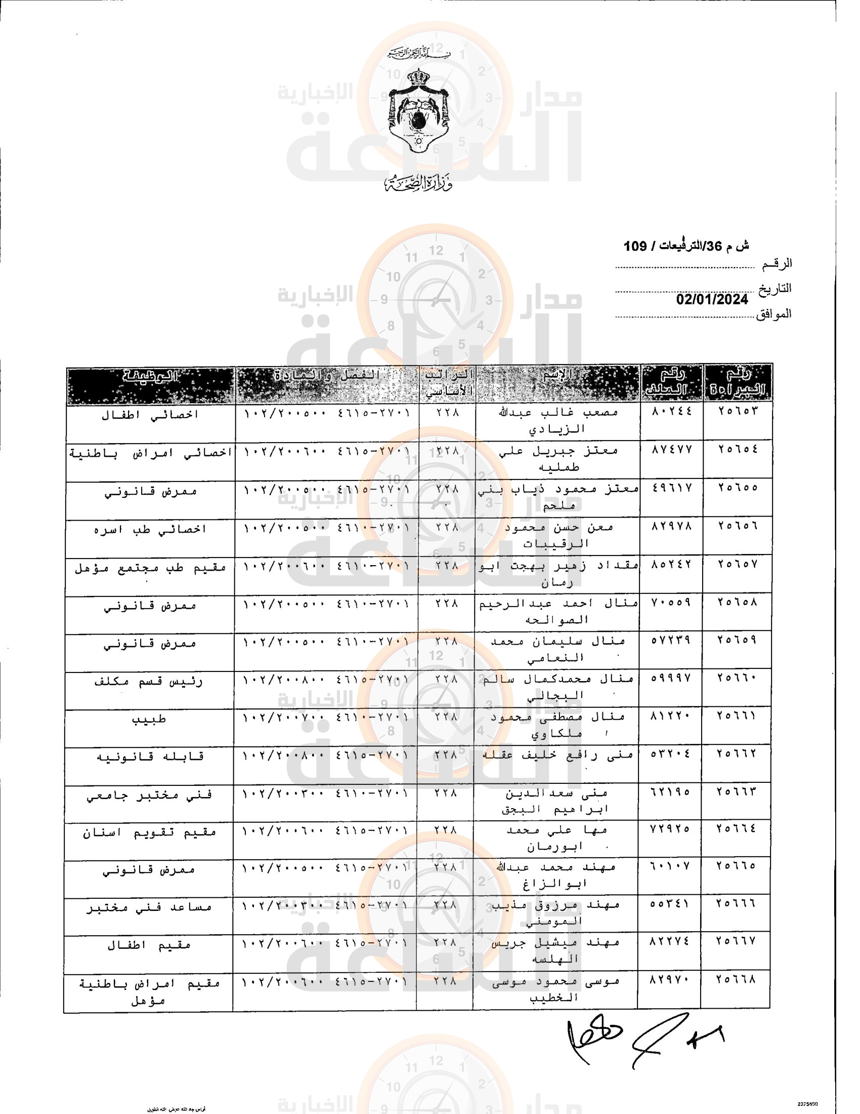 Madar Al-Saa Images 0.23417297478571553