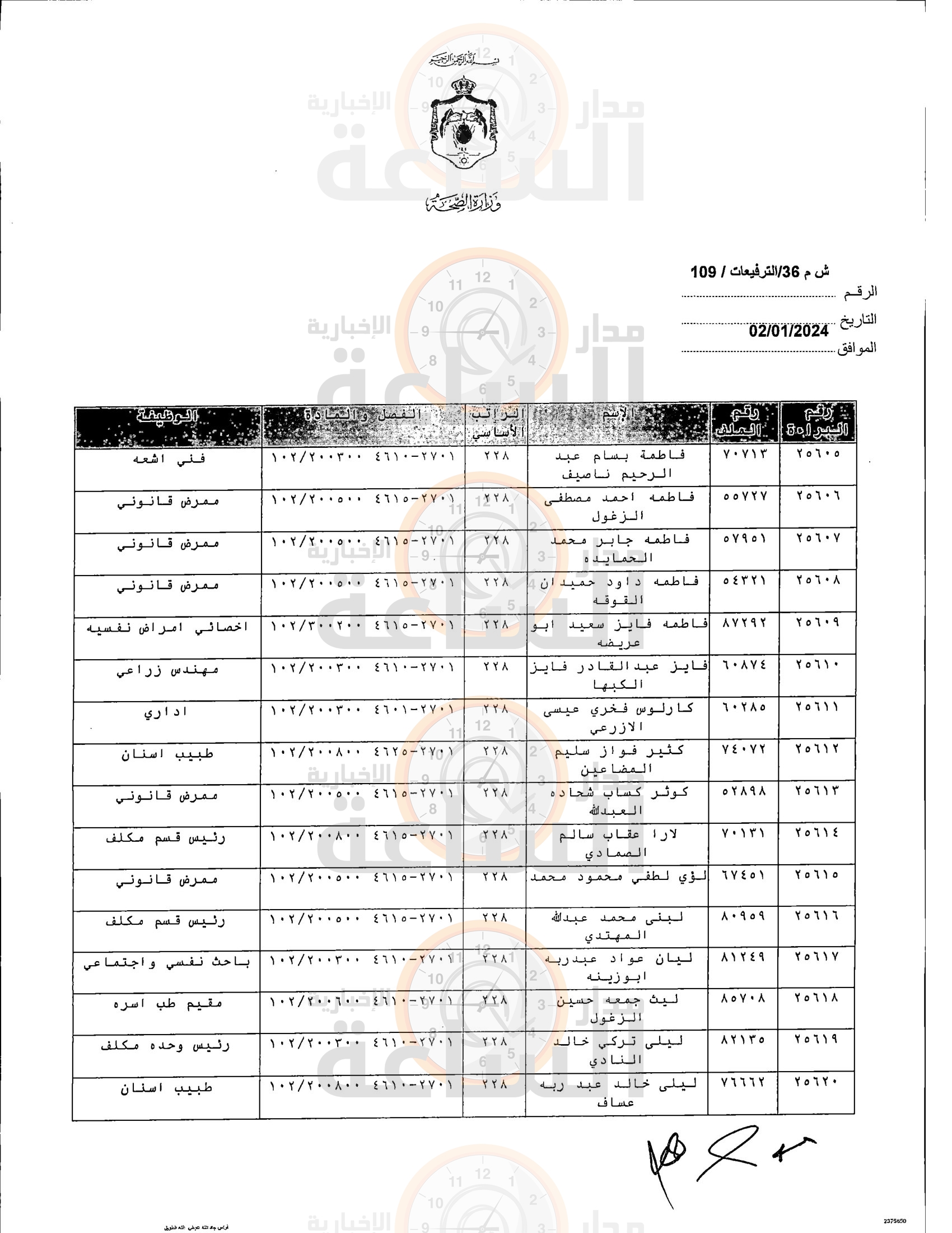 Madar Al-Saa Images 0.1860493119538511