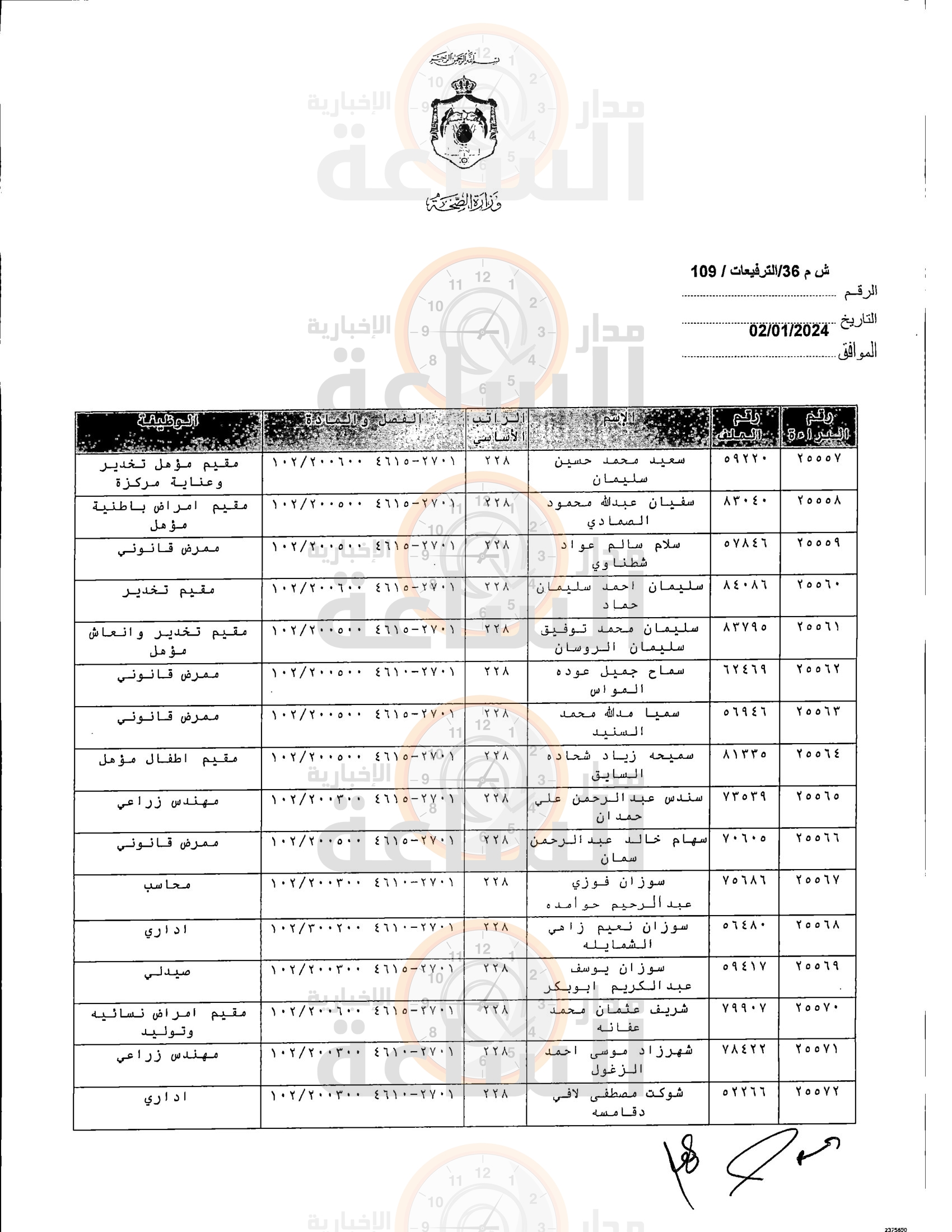 Madar Al-Saa Images 0.18261429242757665