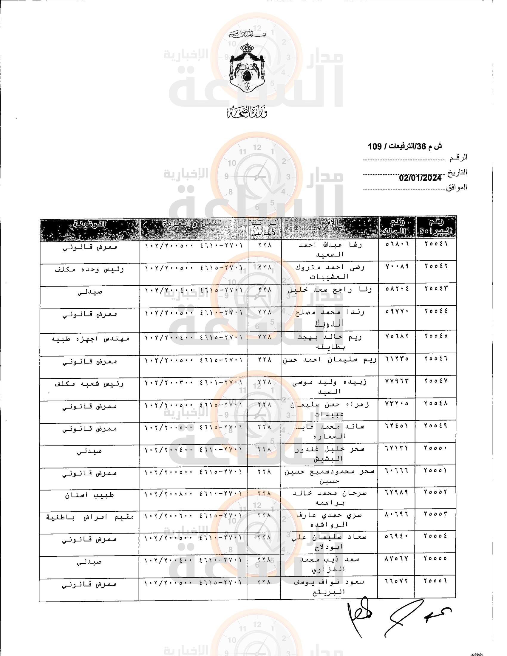 Madar Al-Saa Images 0.08112725060768633